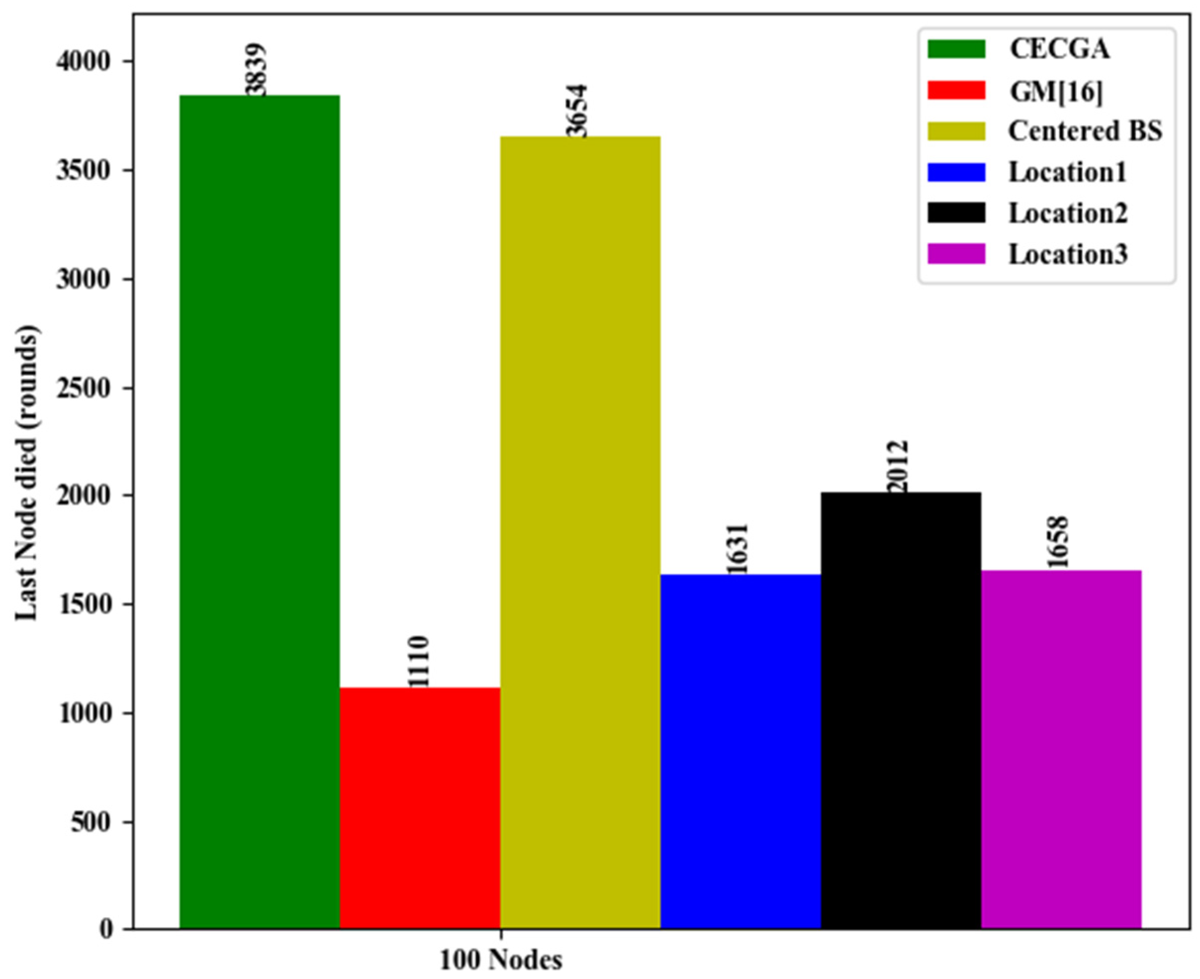 Electronics 10 02760 g012 550