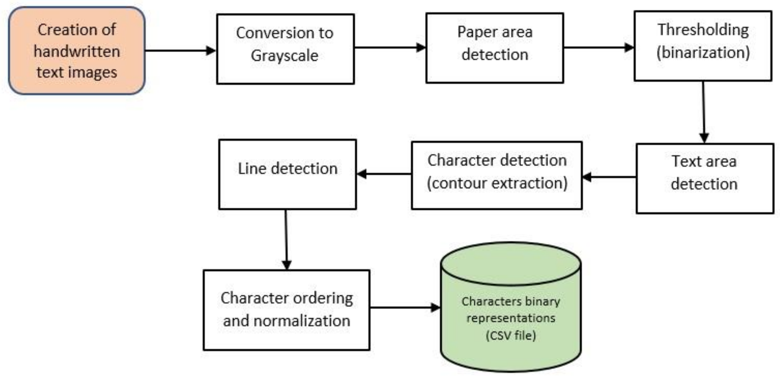 Electronics 10 02761 g001 550