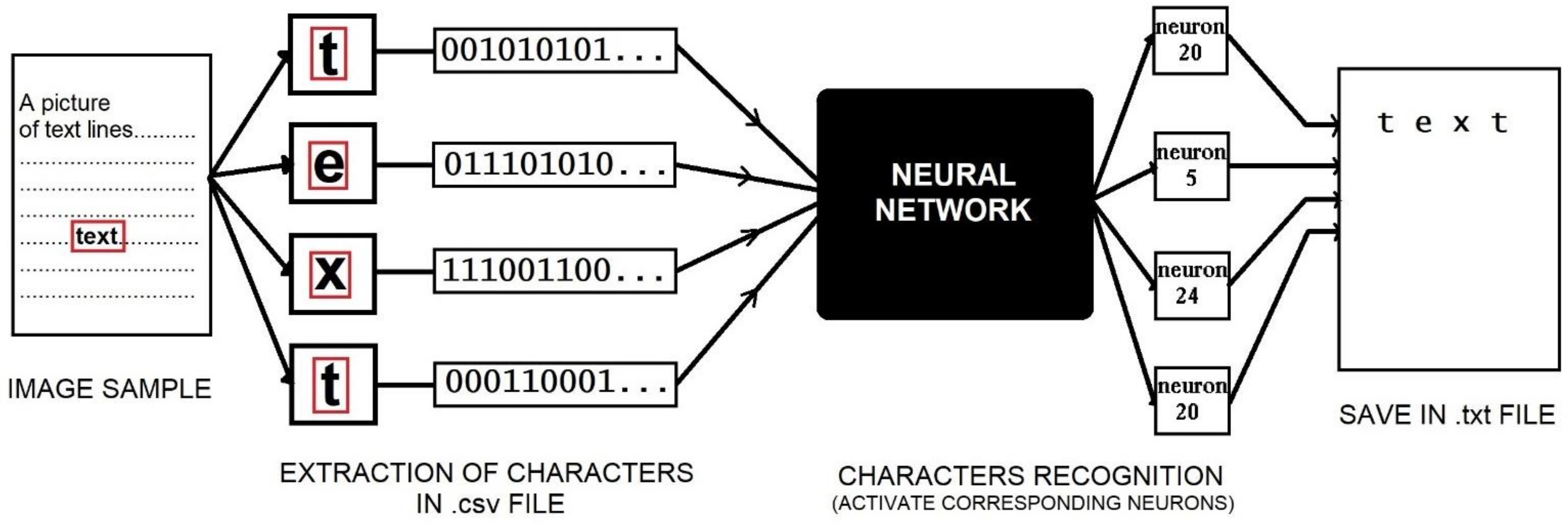 Electronics 10 02761 g013 550