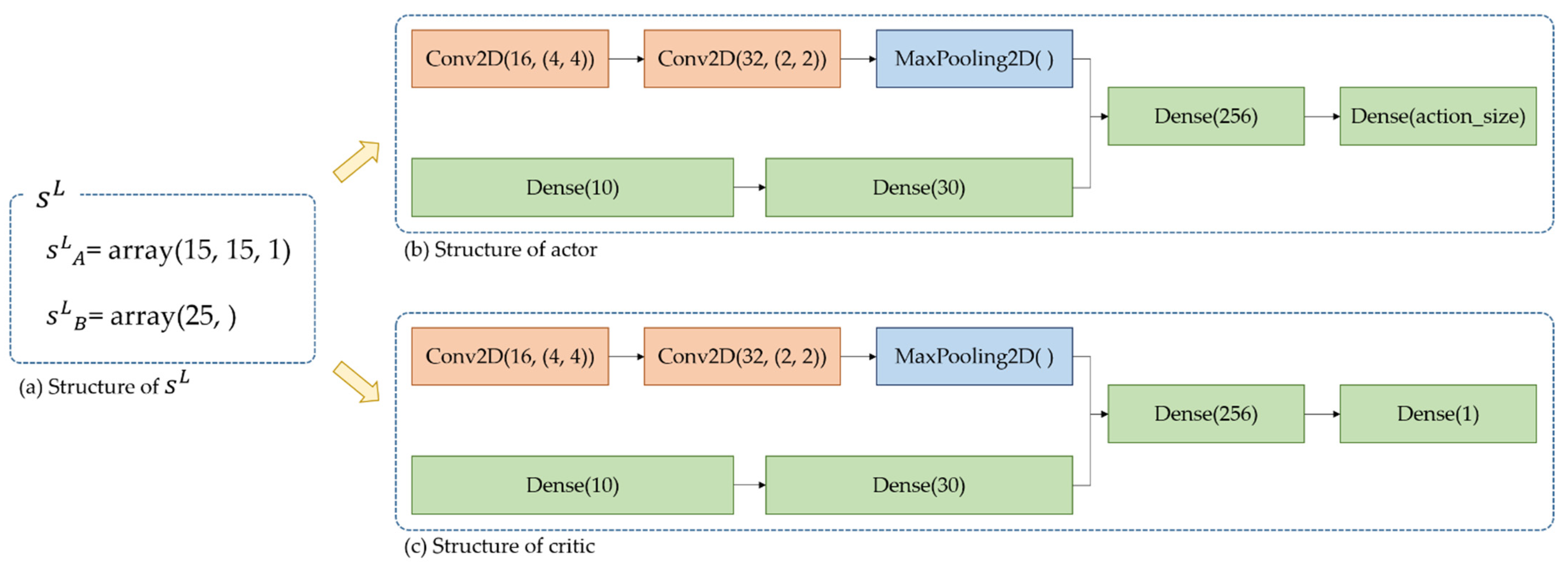Advanced Double Layered Multi-Agent Systems Based on A3C in Real-Time ...