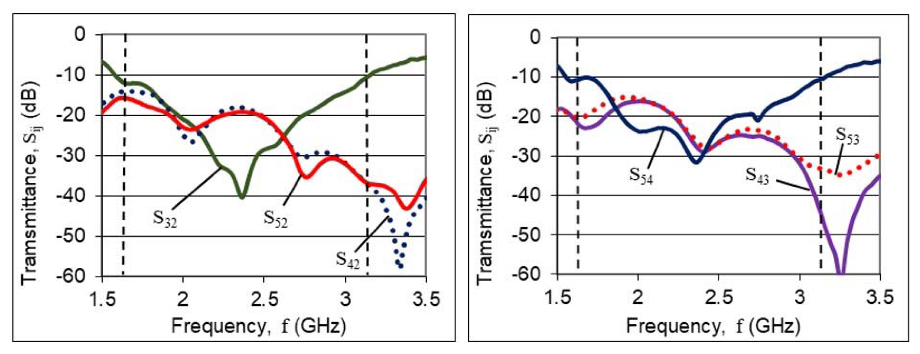Electronics 10 02763 g012 550