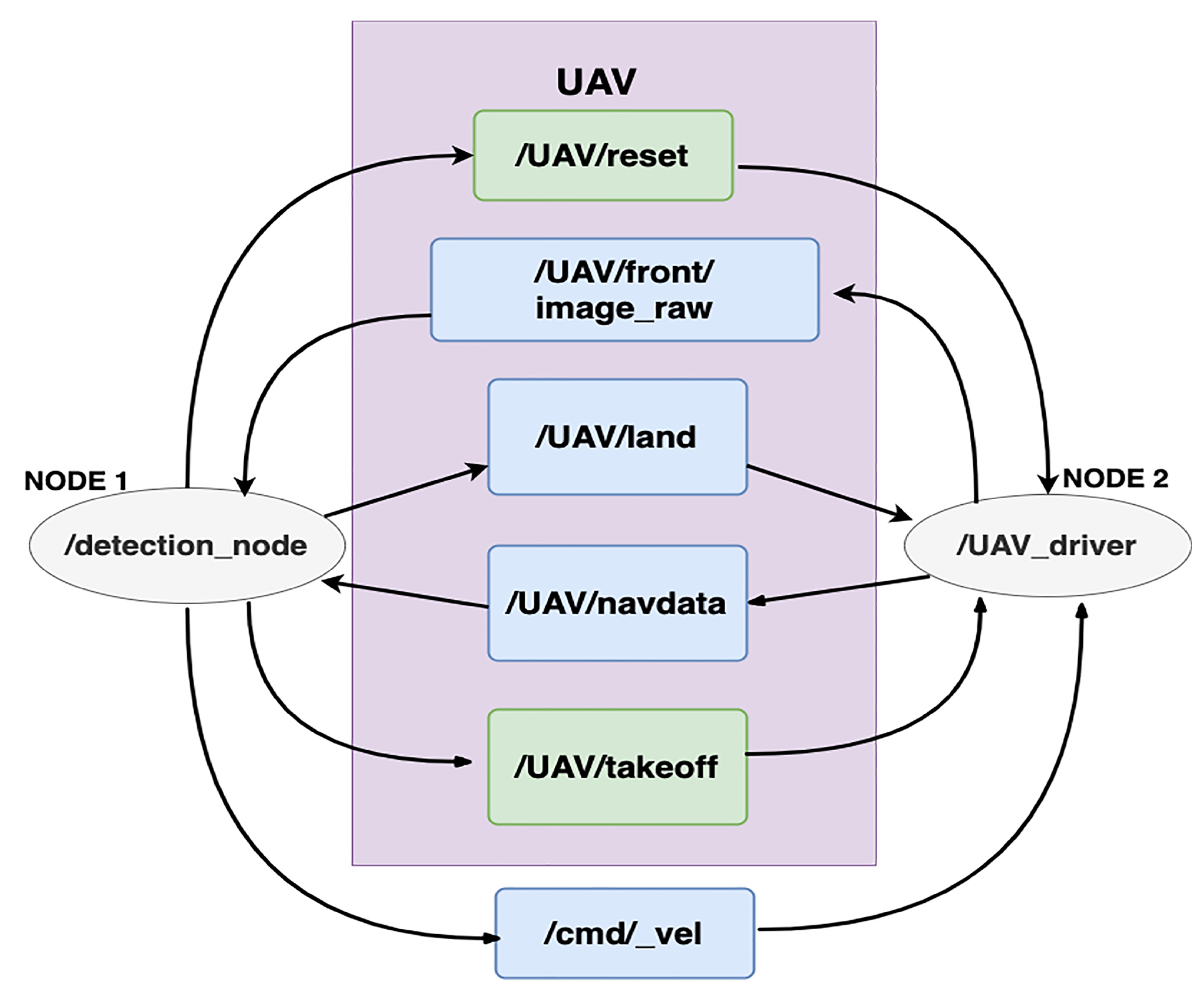 Electronics 10 02764 g004 550
