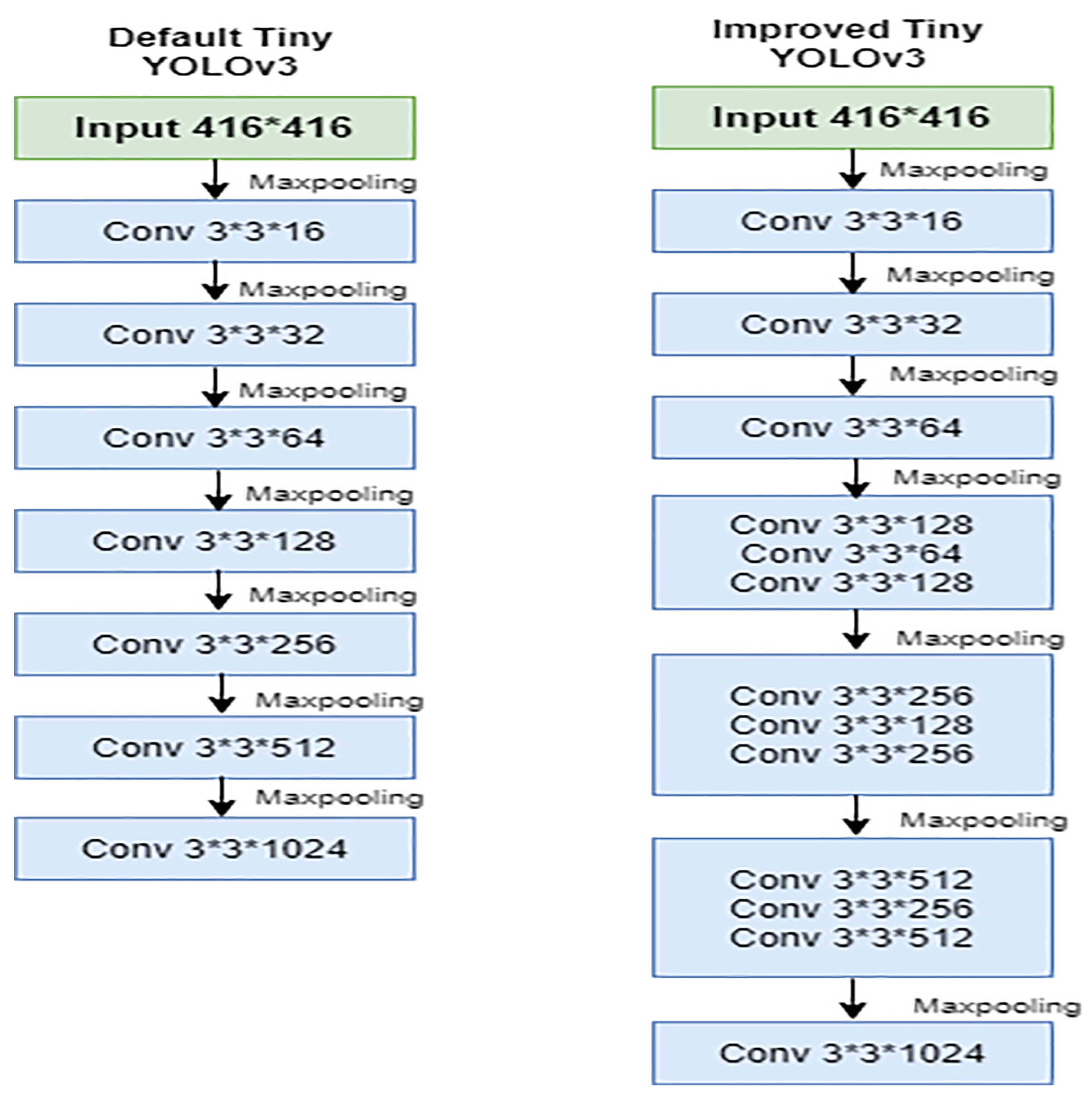 Electronics 10 02764 g006 550