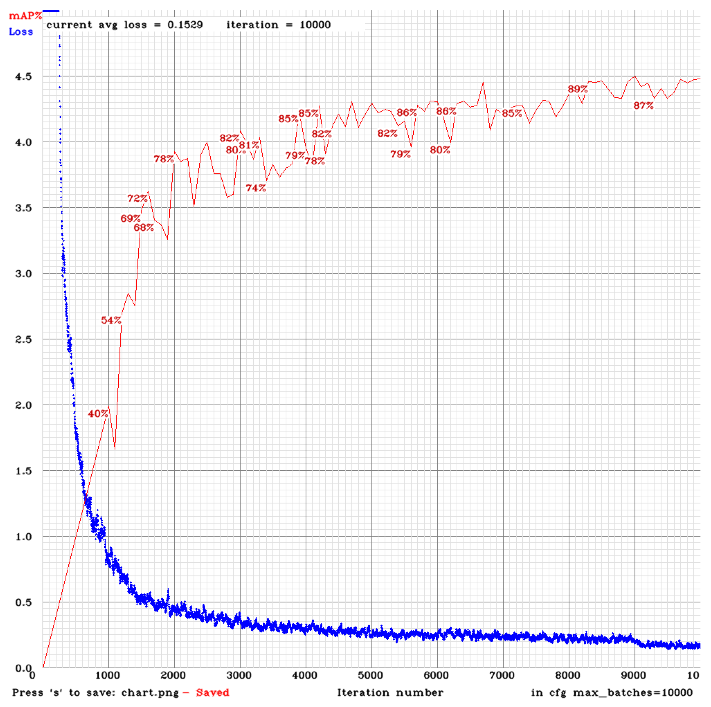 Electronics 10 02764 g015 550