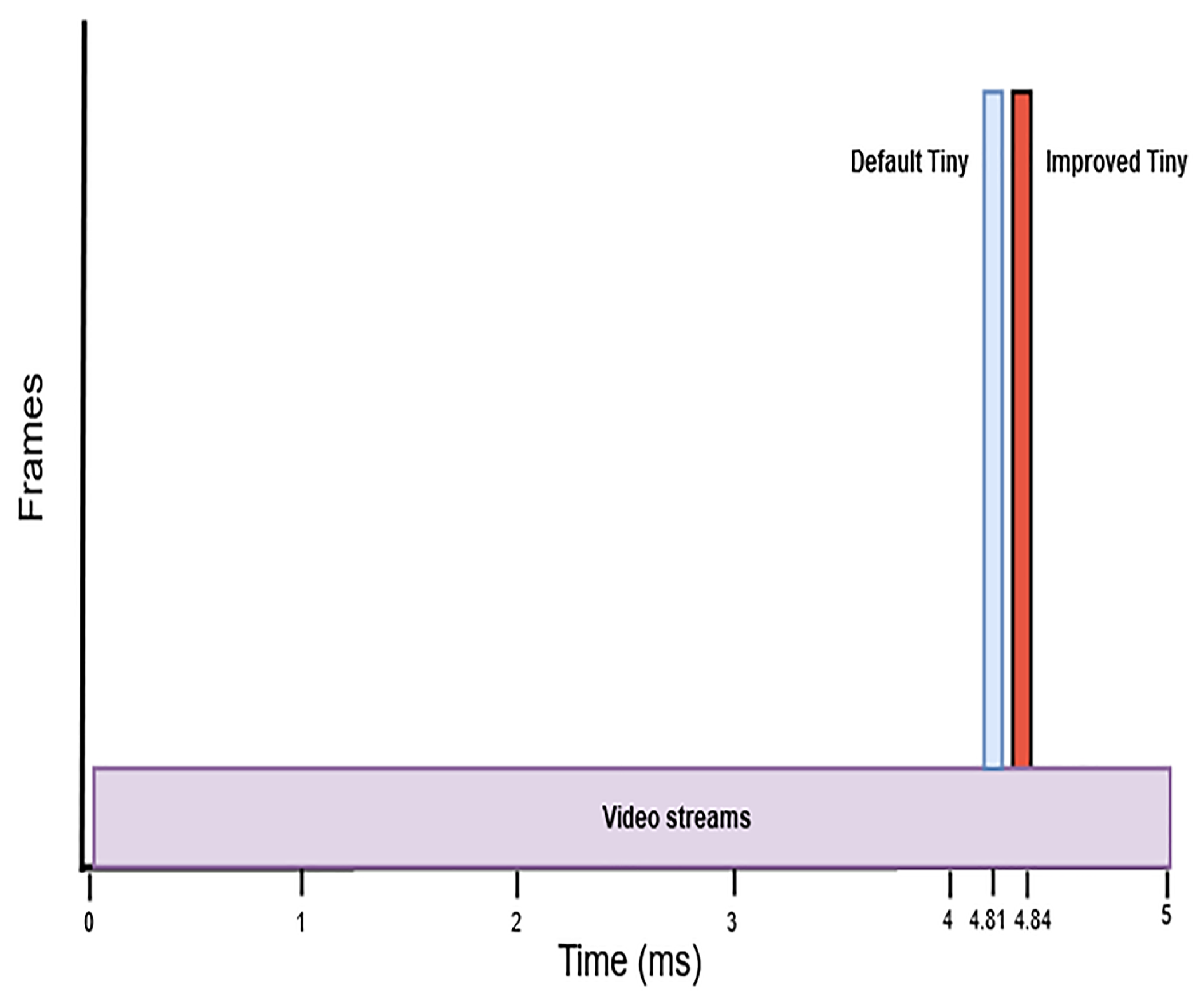 Electronics 10 02764 g016 550