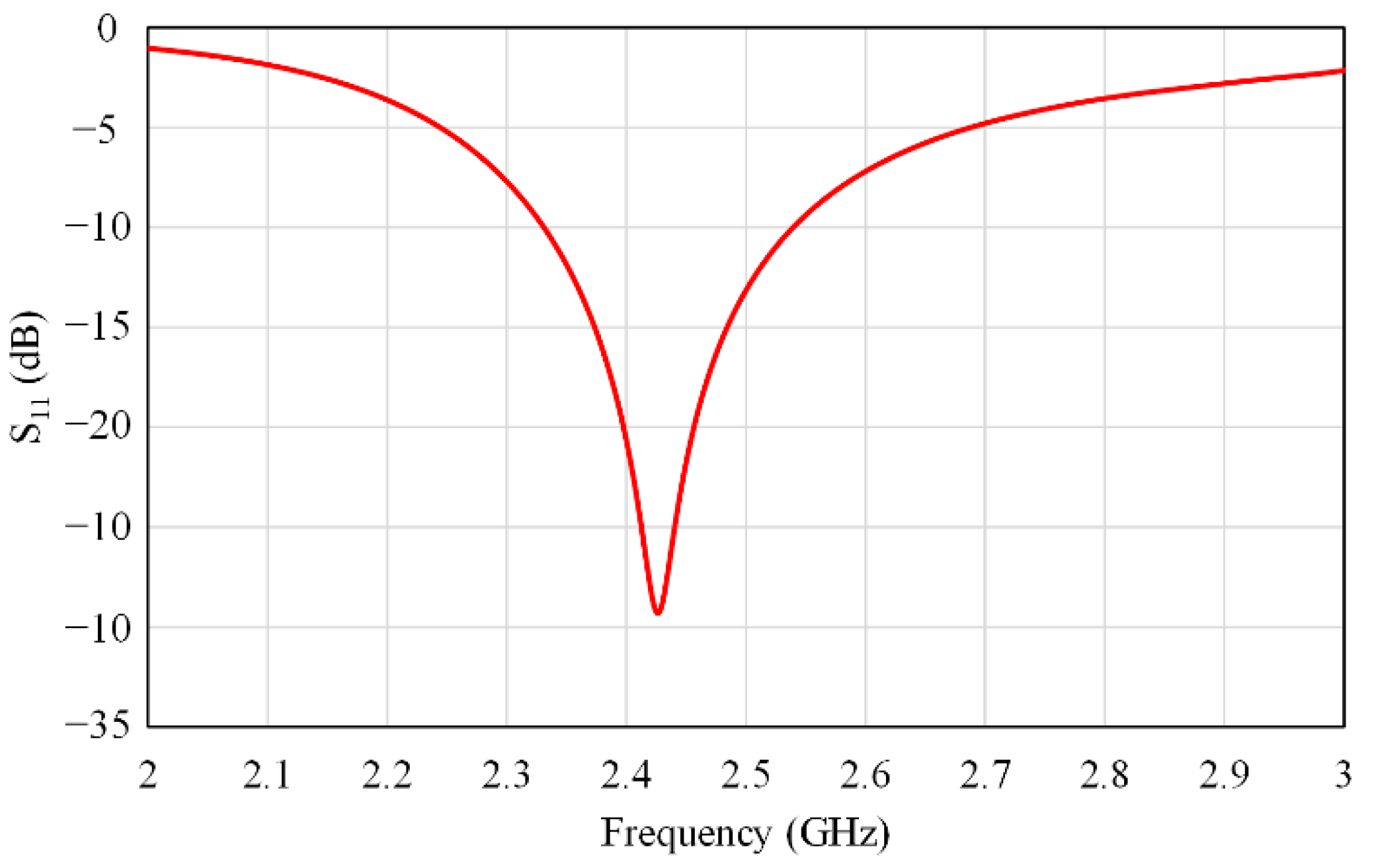 Electronics 10 02766 g016 Electronics 10 02766 g016