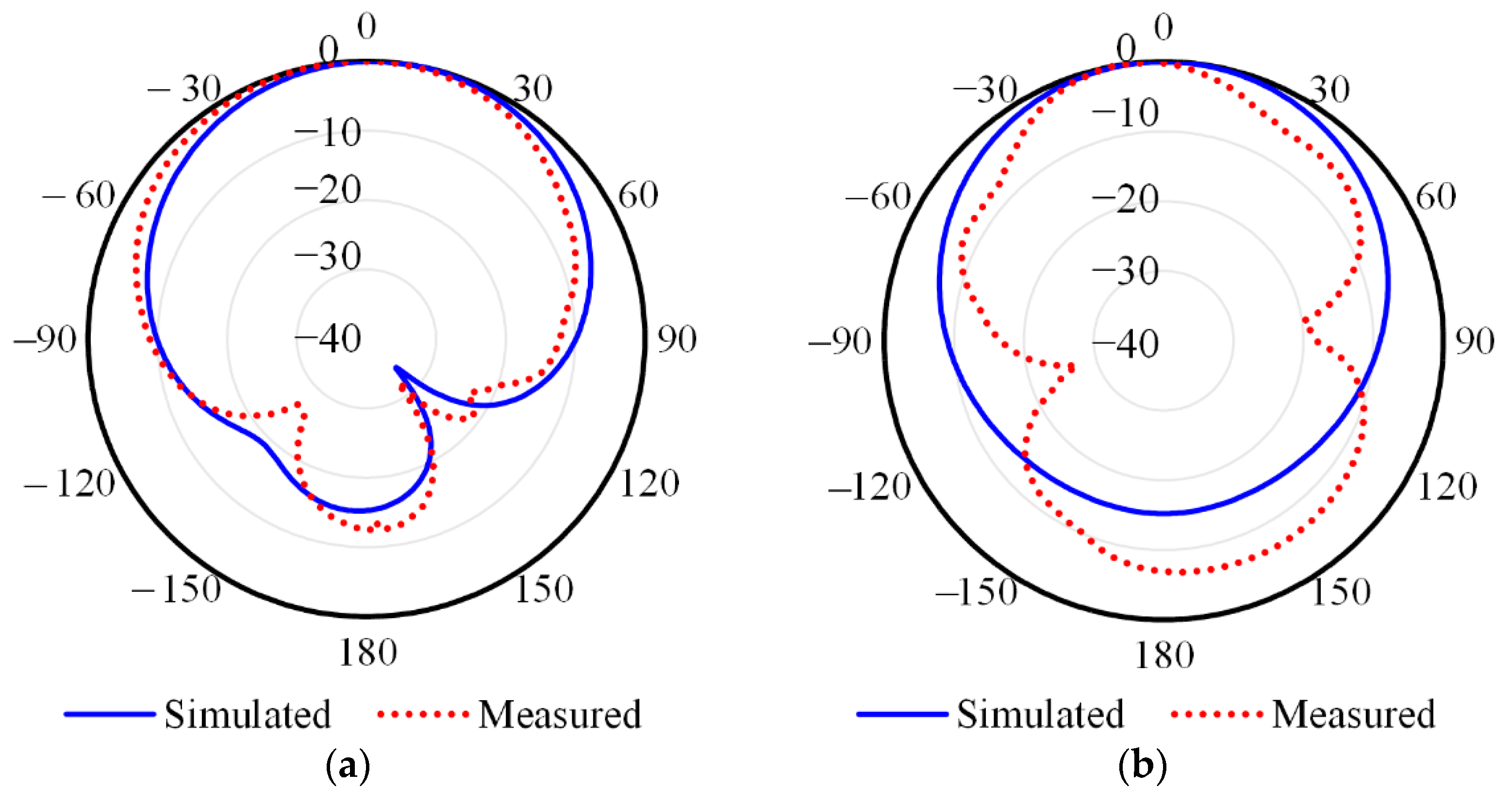 Electronics 10 02766 g023 Electronics 10 02766 g023