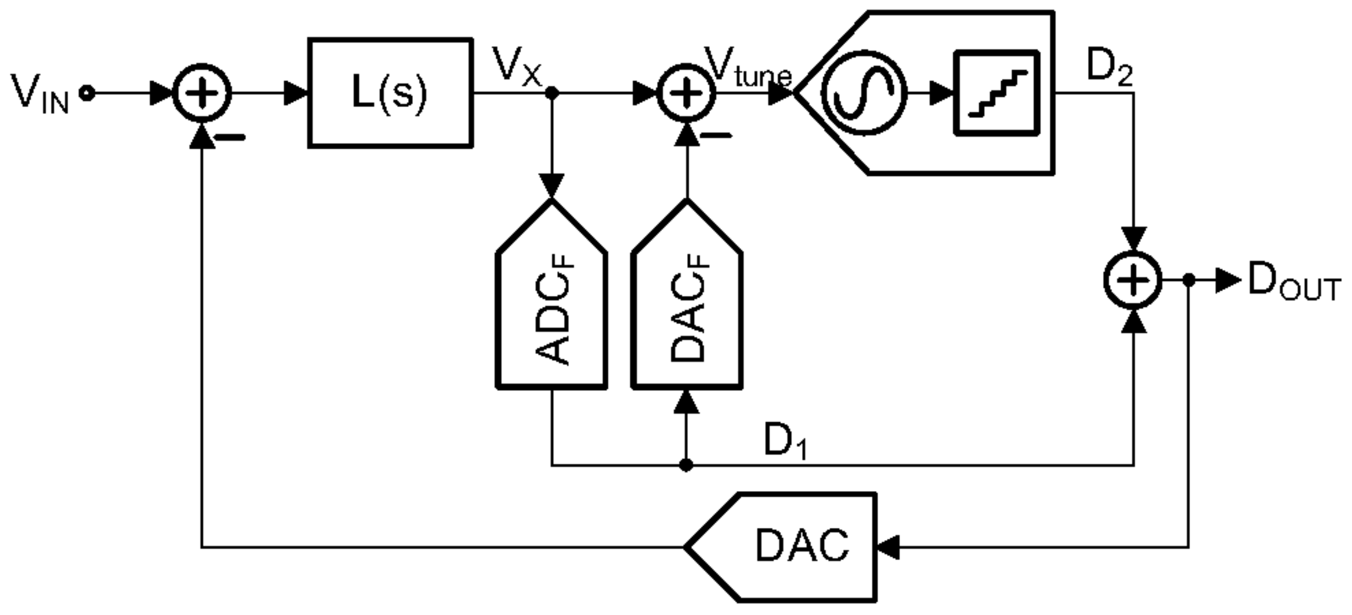 Electronics 10 02773 g002 550