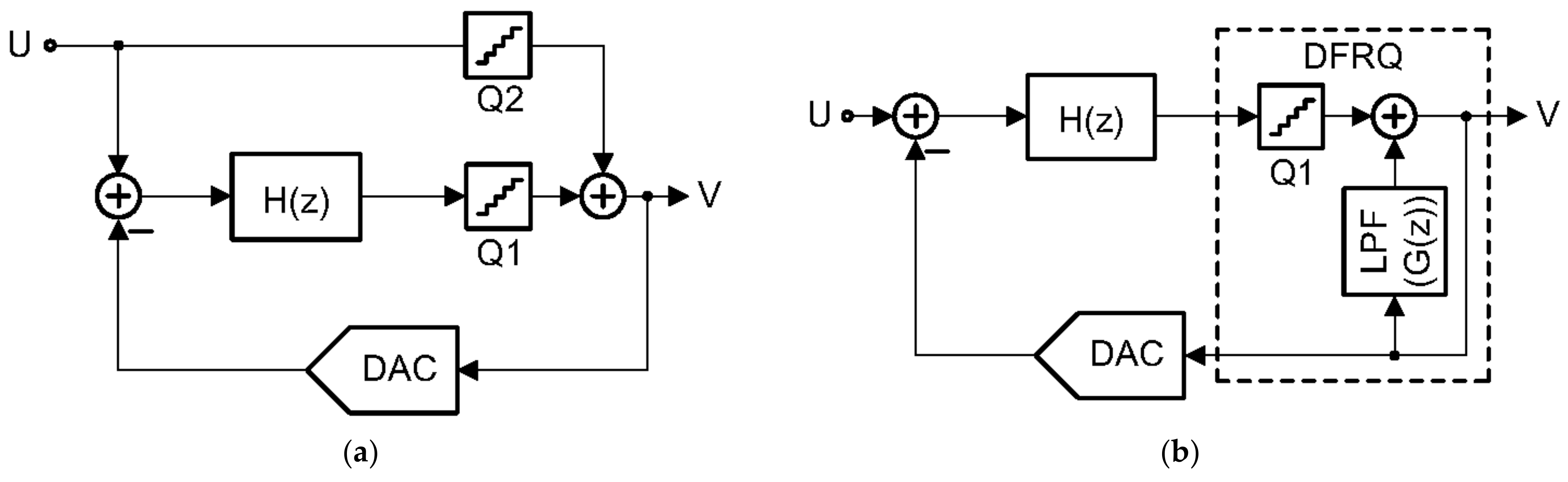 Electronics 10 02773 g003 550