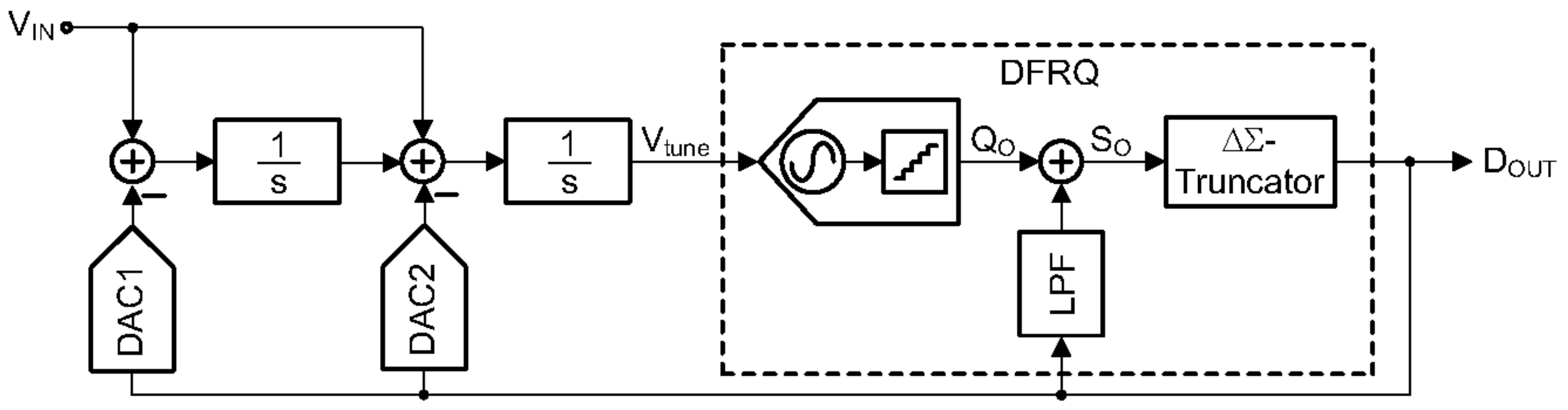 Electronics 10 02773 g004 550
