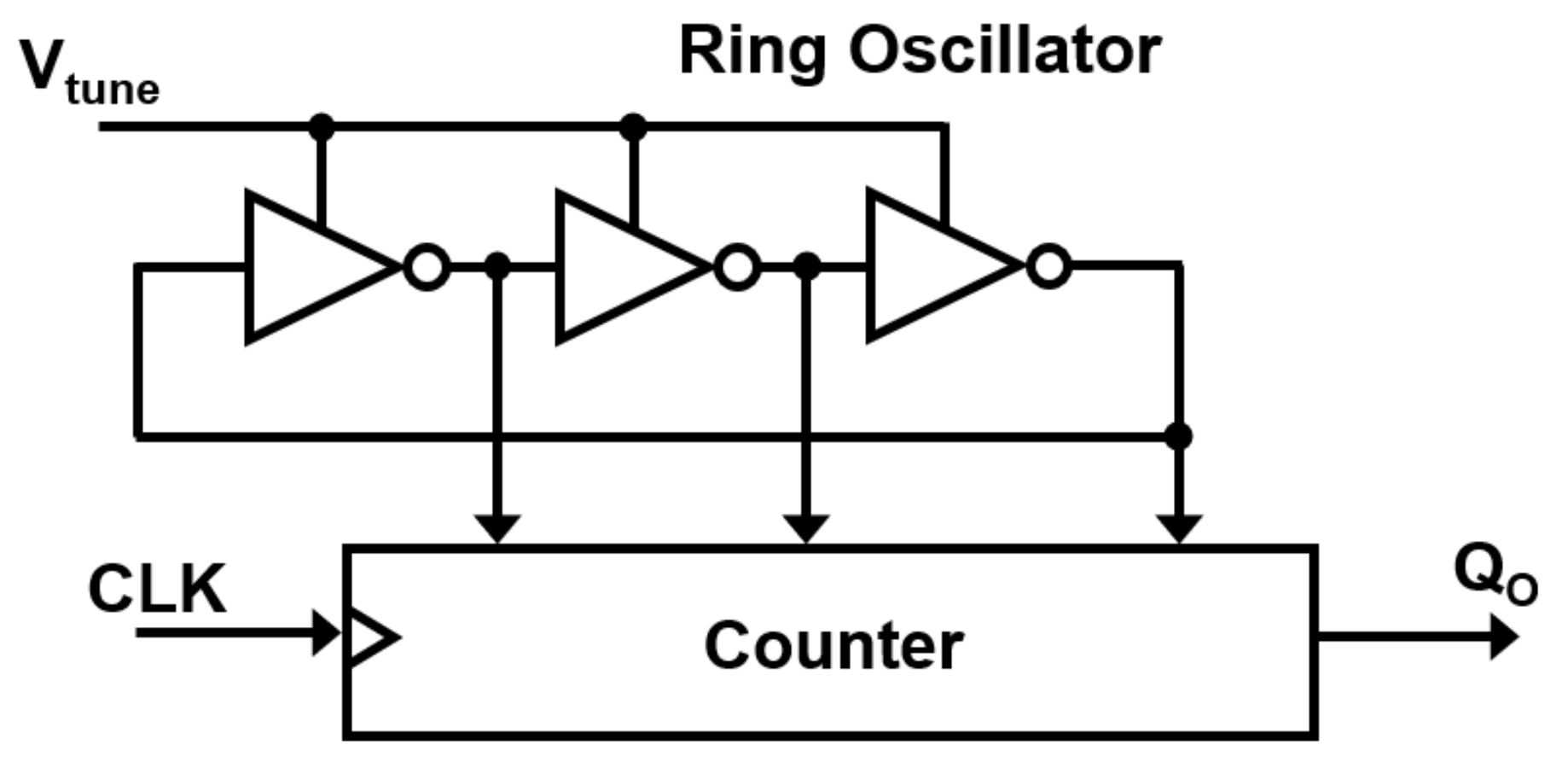 Electronics 10 02773 g005 550