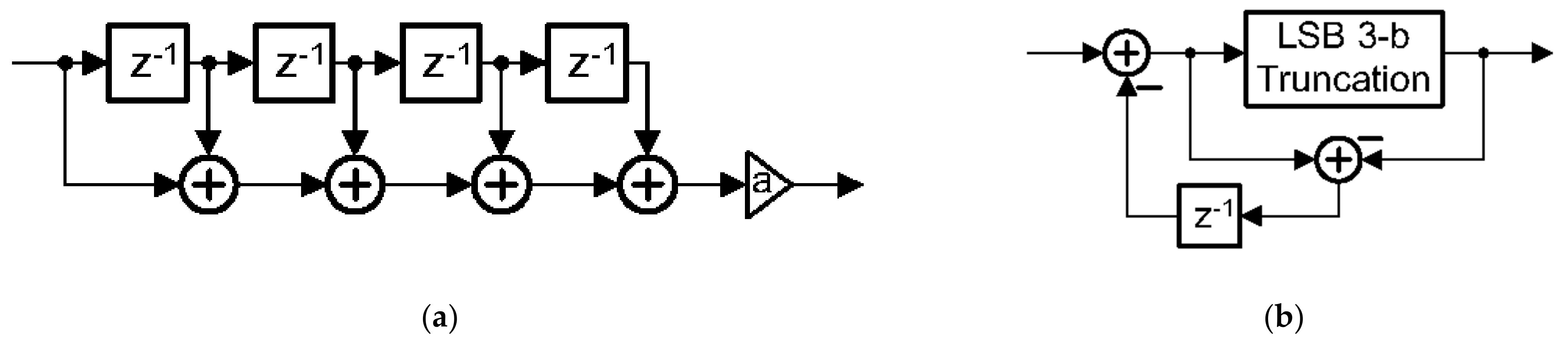 Electronics 10 02773 g006 550