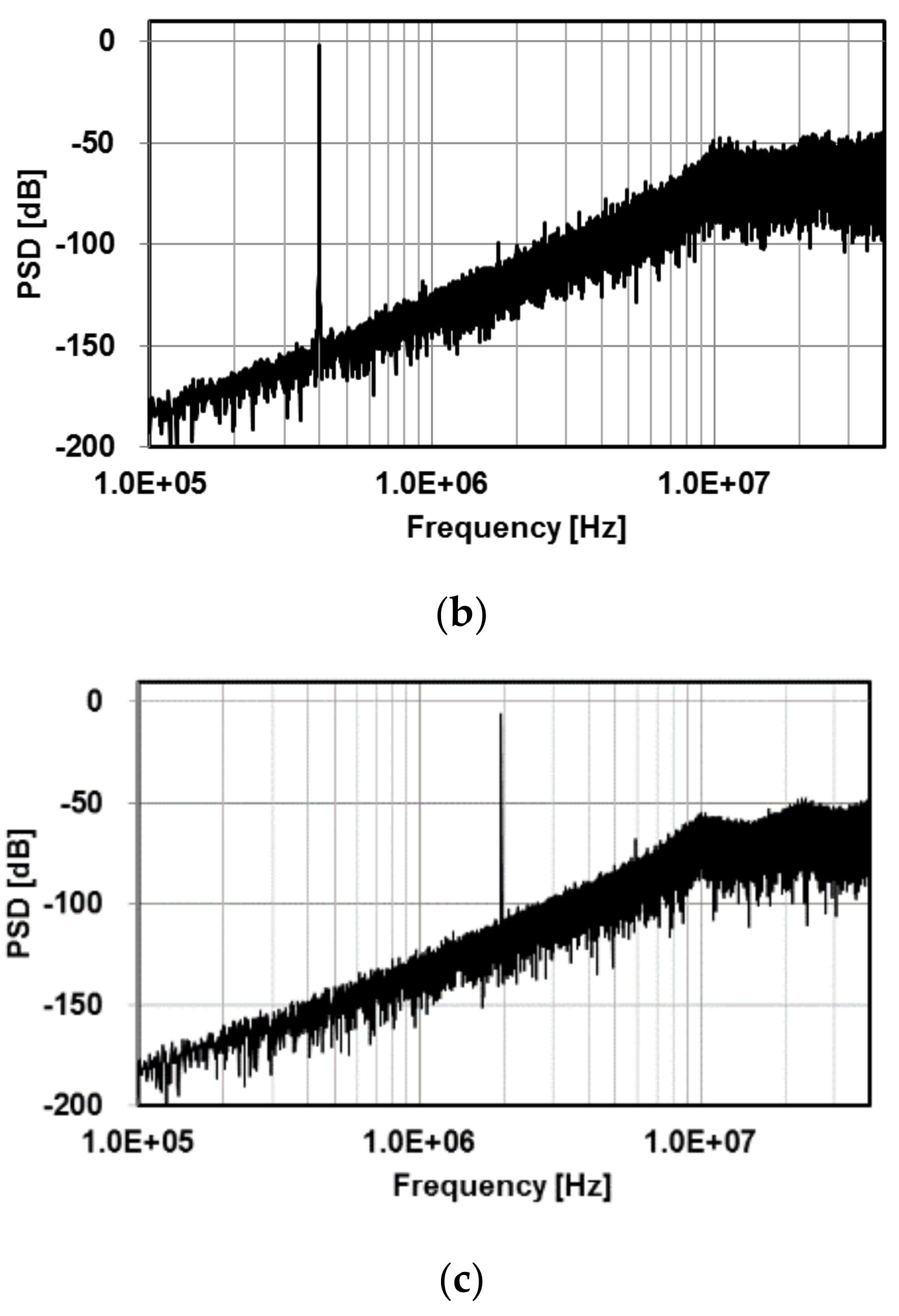Electronics 10 02773 g009b 550