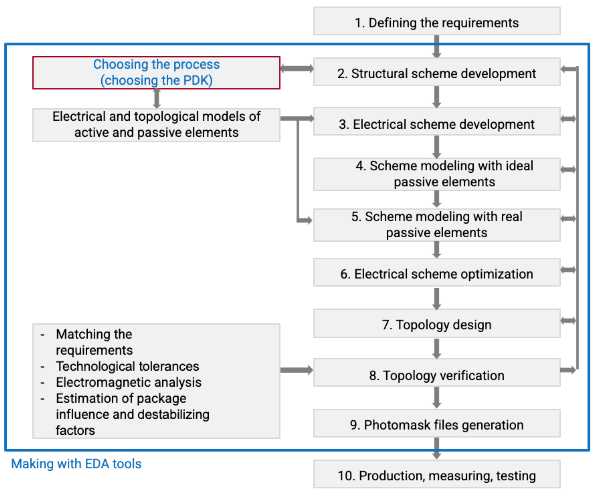 Electronics 10 02775 g001