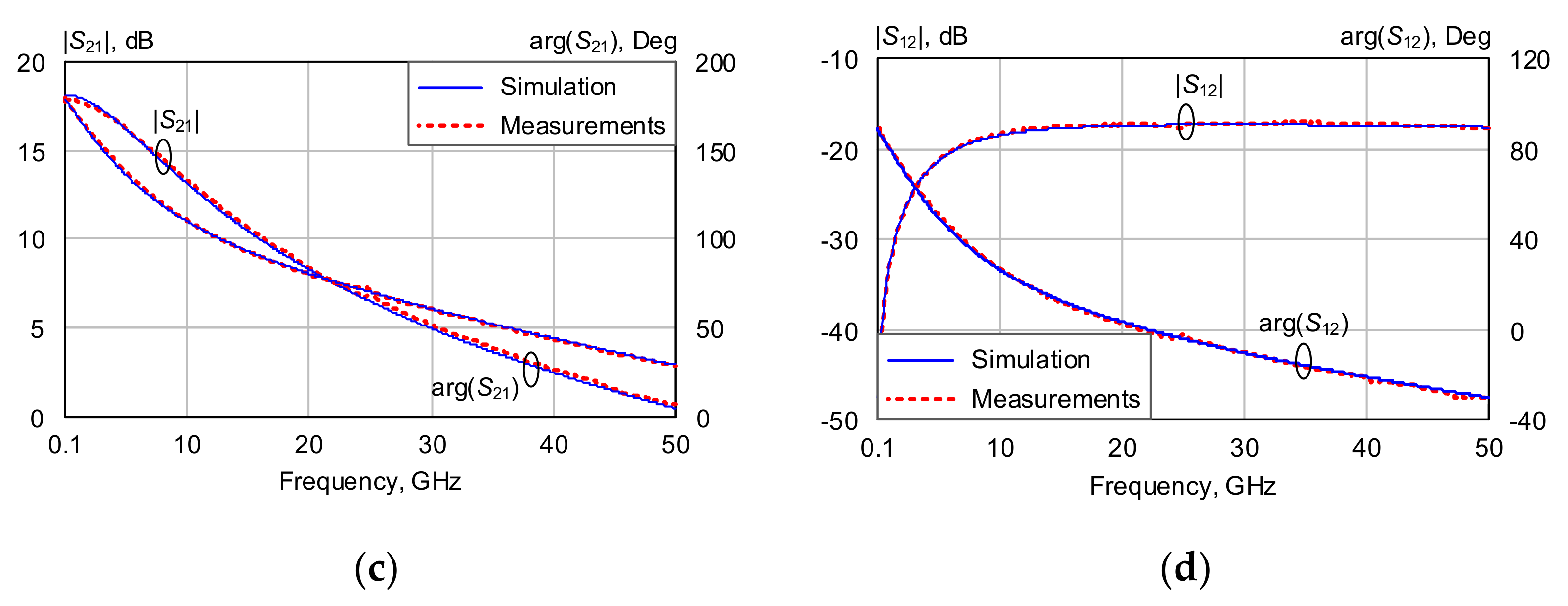 Electronics 10 02775 g006b