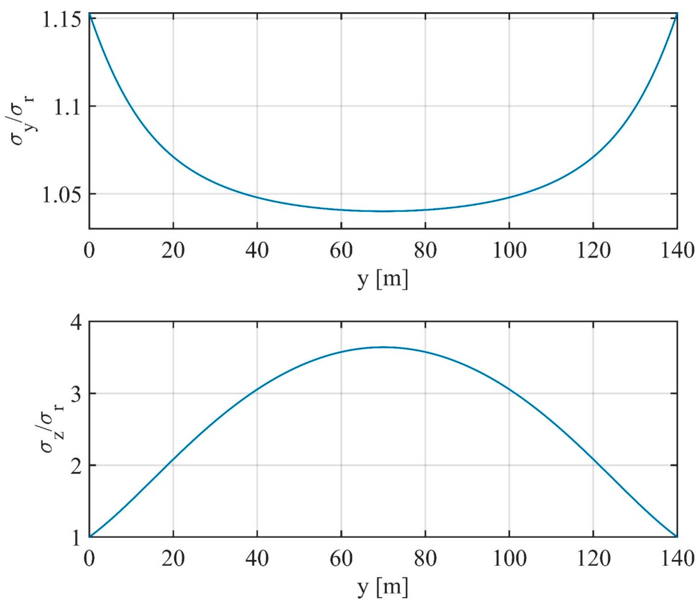 Electronics 10 02777 g005 550