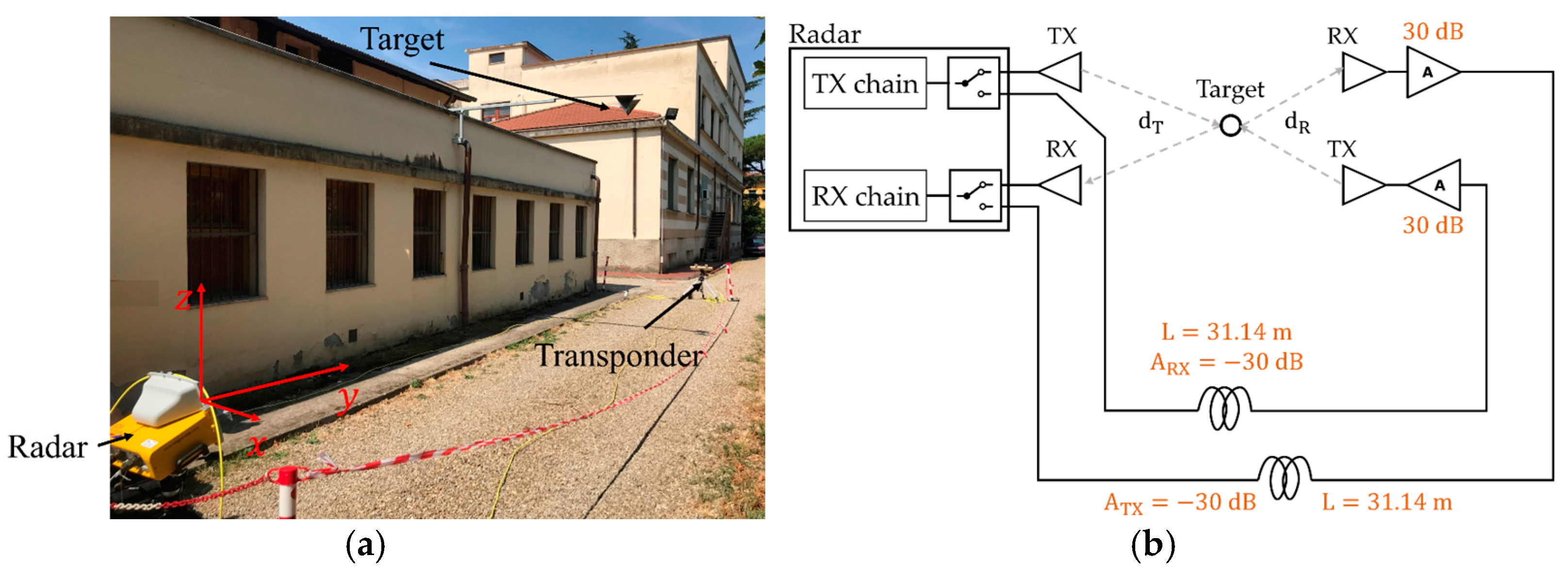 Electronics 10 02777 g007 550
