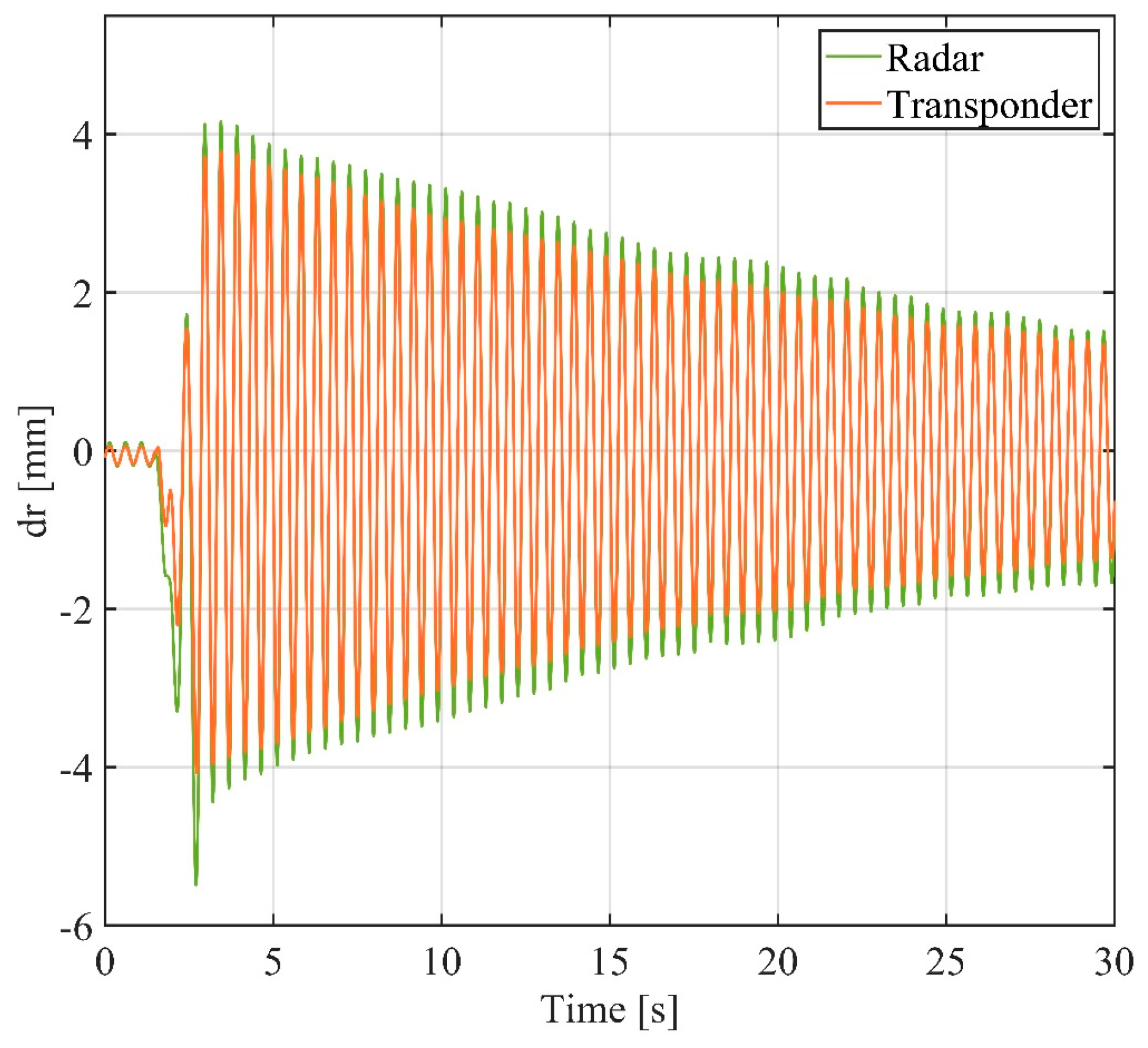 Electronics 10 02777 g009 550