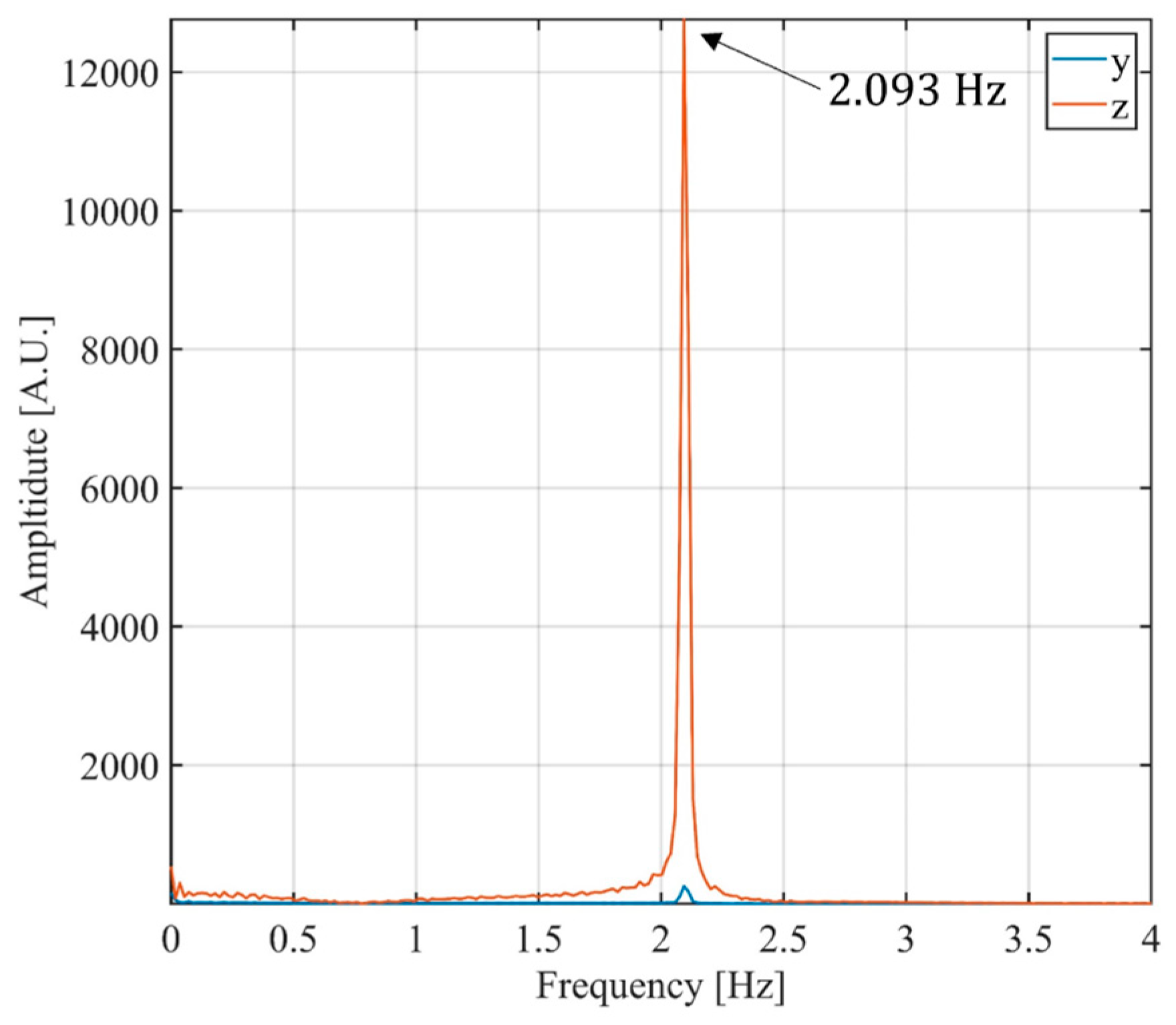 Electronics 10 02777 g011 550