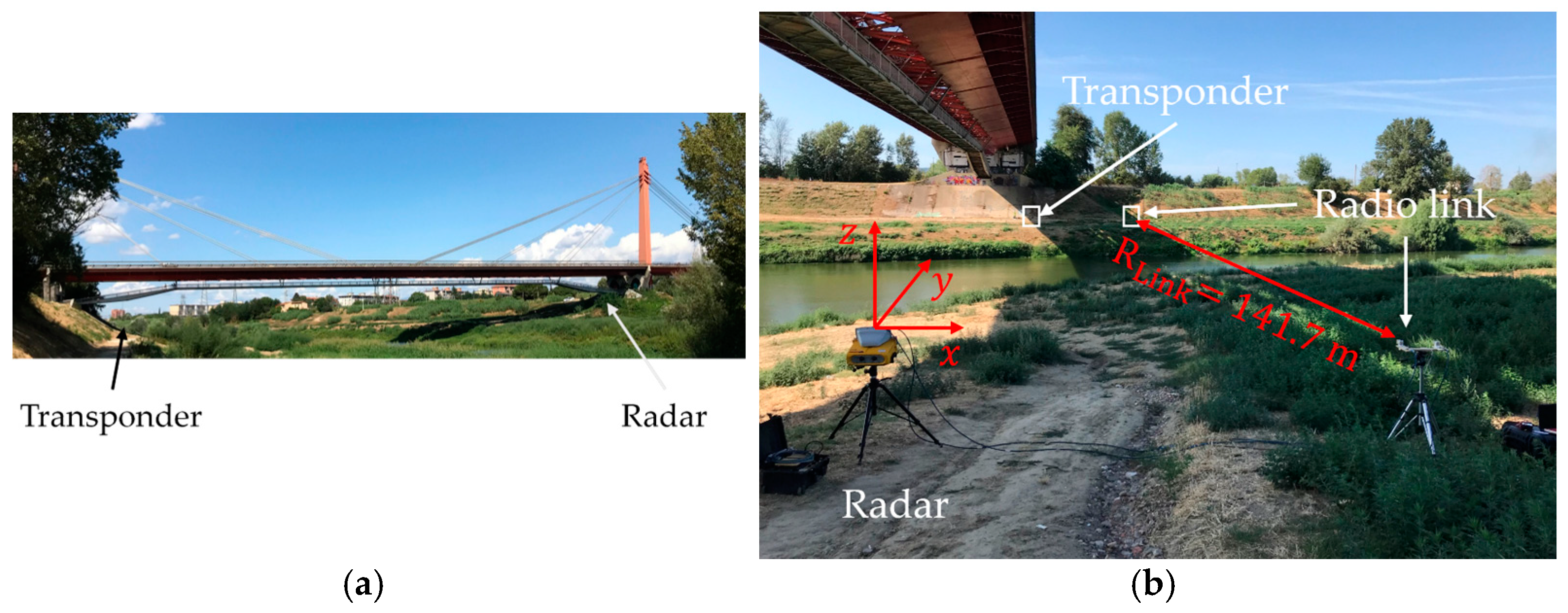 Electronics 10 02777 g014 550