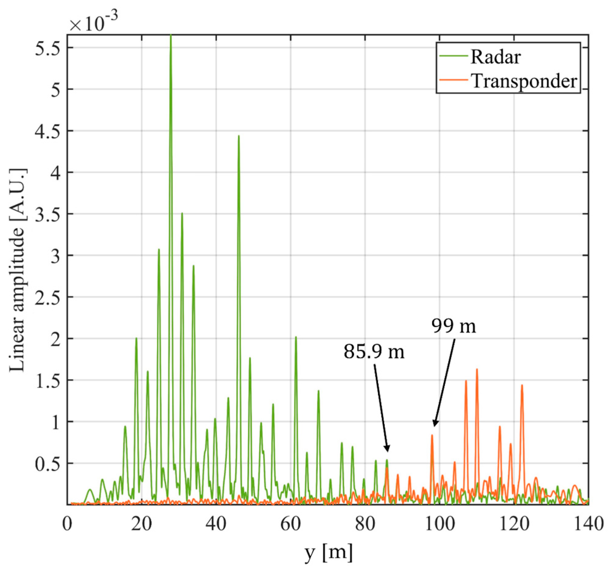 Electronics 10 02777 g015 550