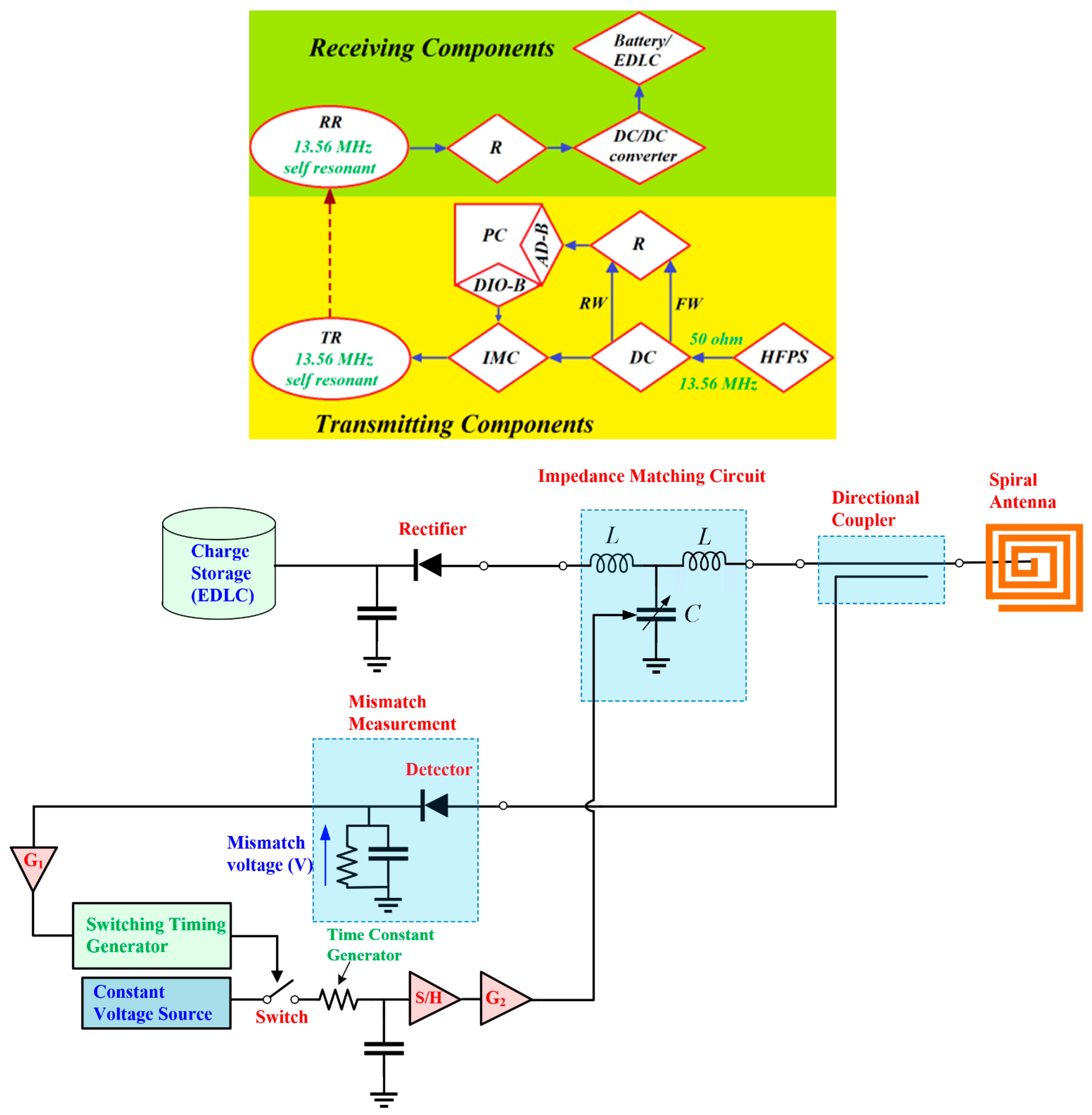 Electronics 10 02779 g006
