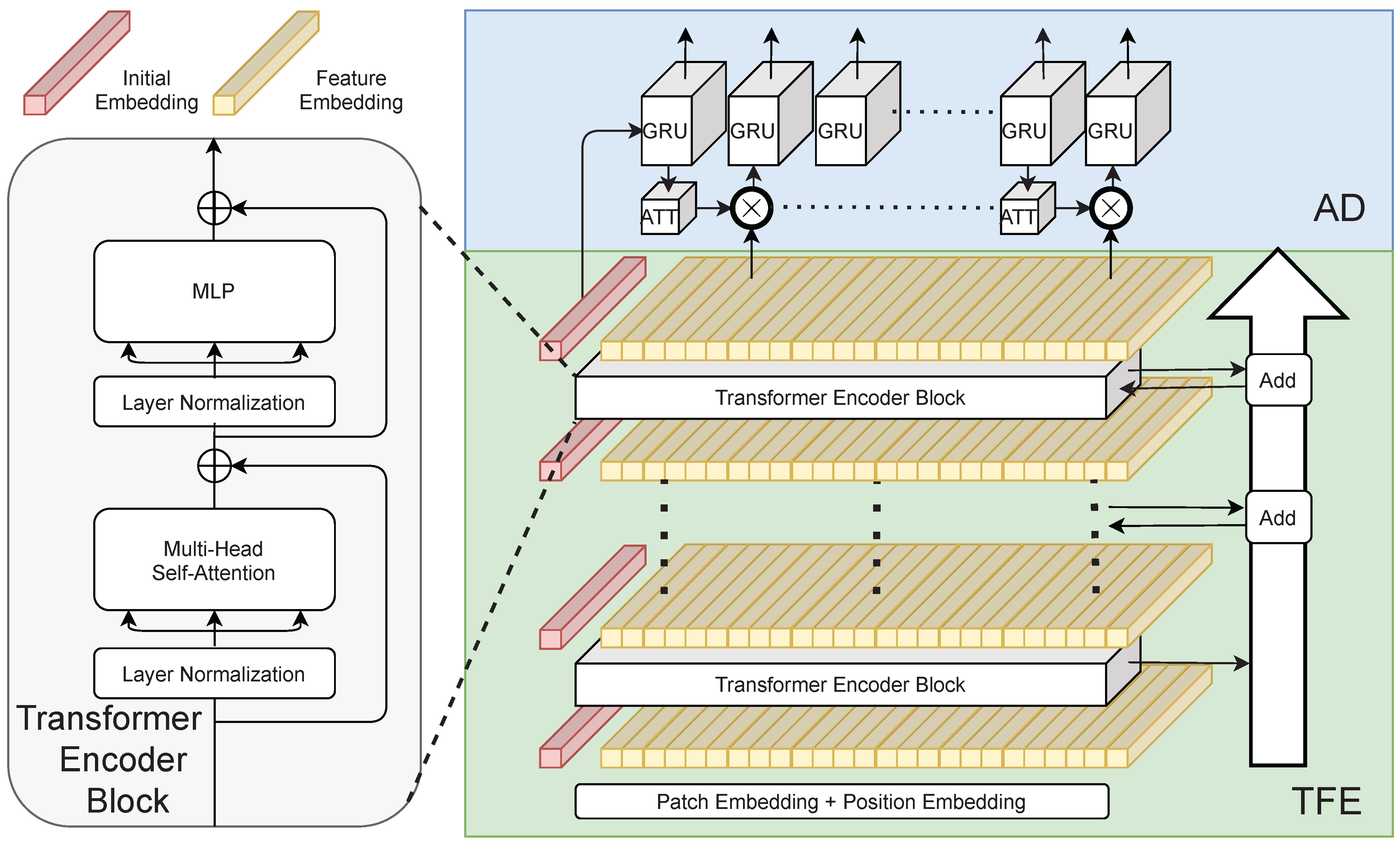 Electronics 10 02780 g003