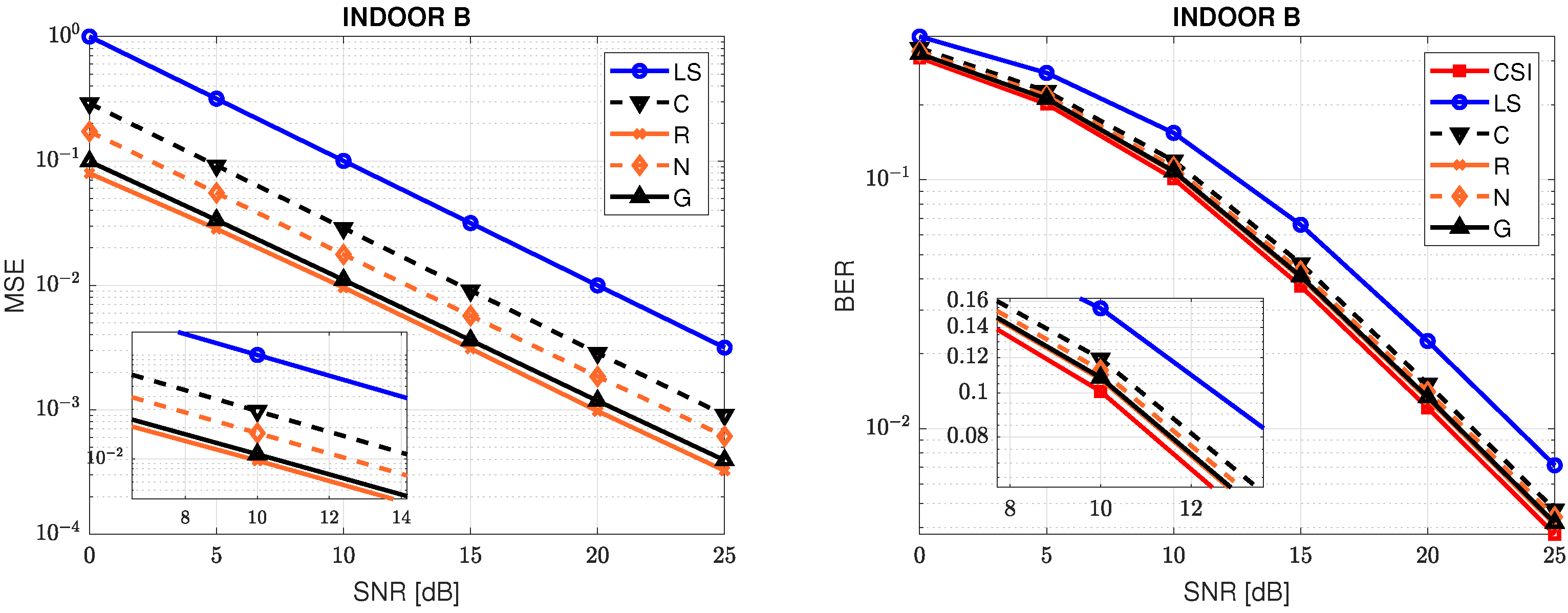 Electronics 10 02781 g005