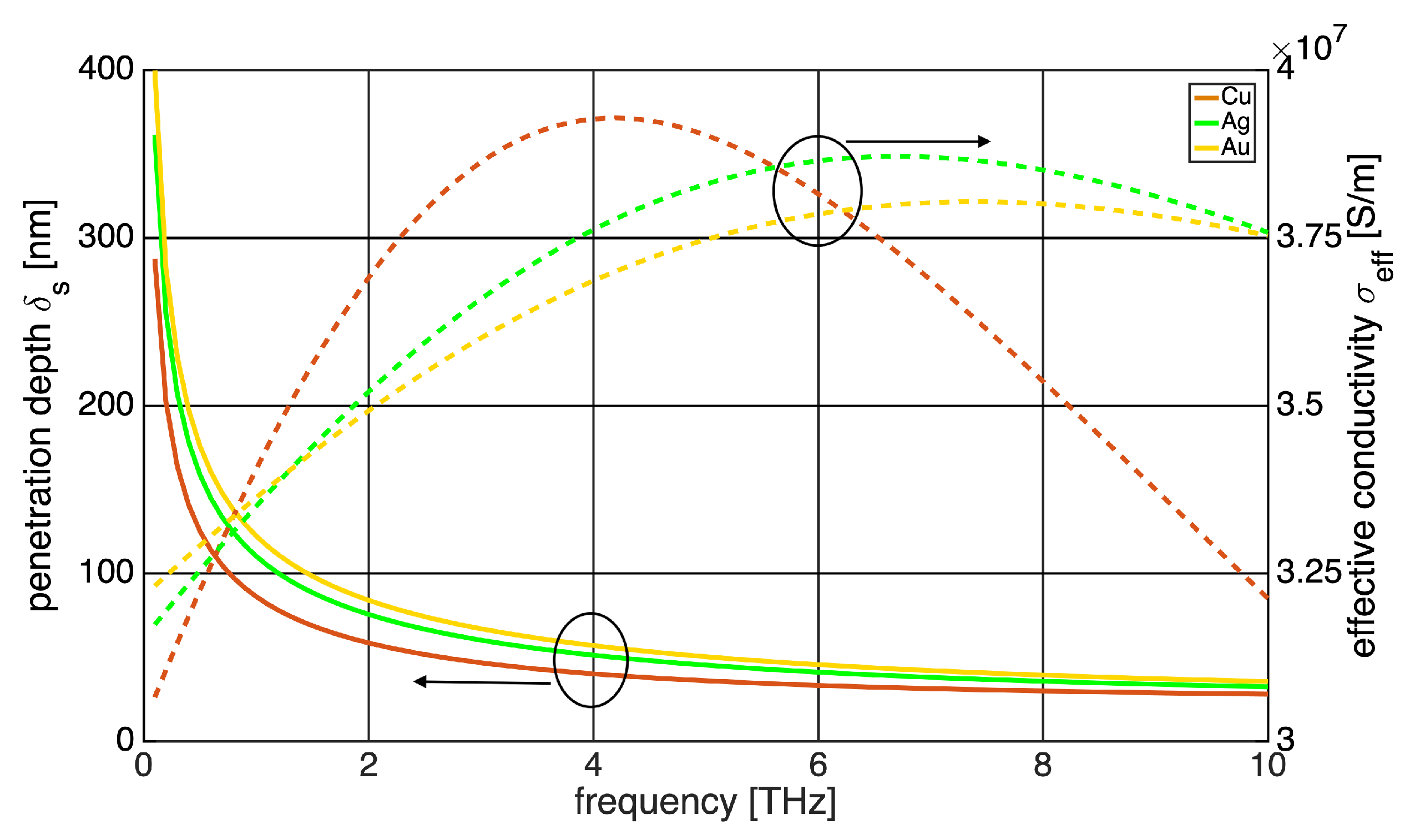 Electronics 10 02782 g002