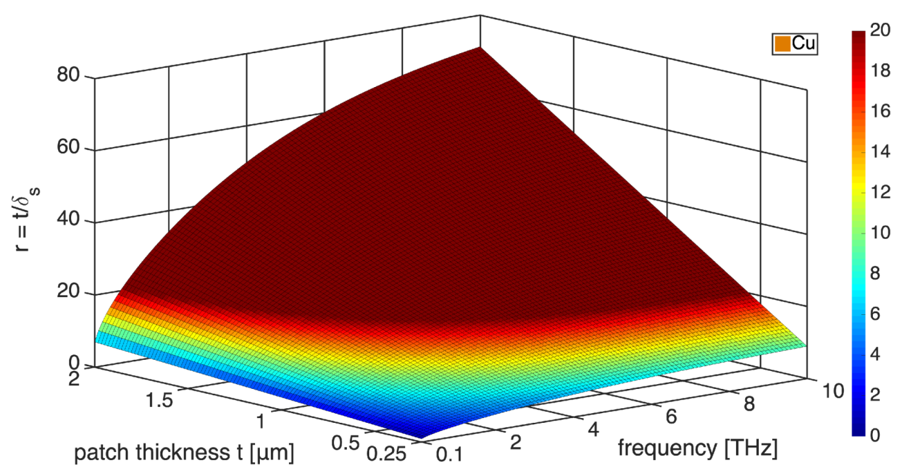 Electronics 10 02782 g003