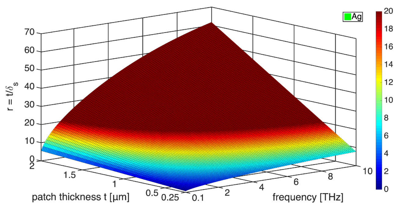 Electronics 10 02782 g004