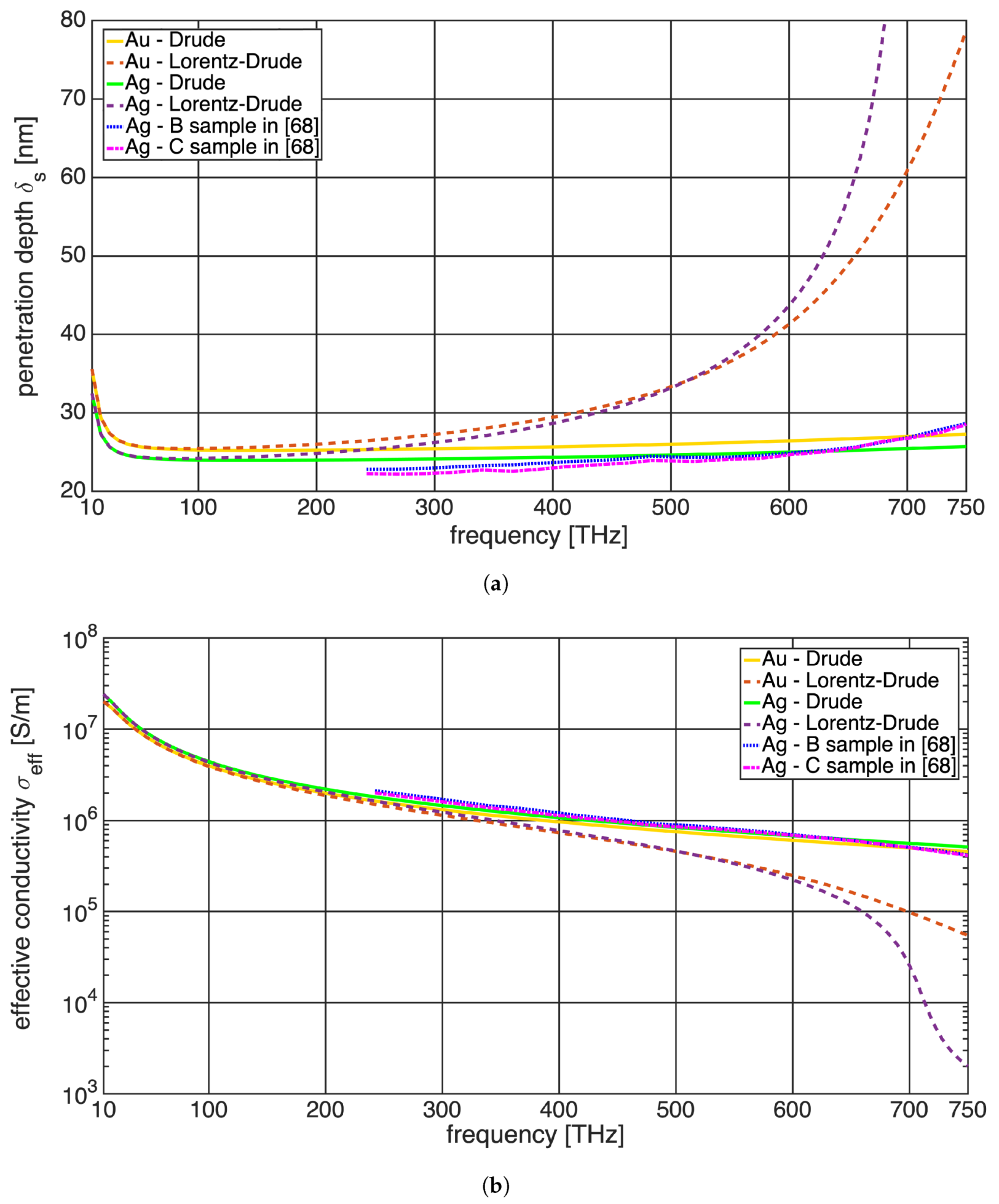 Electronics 10 02782 g006