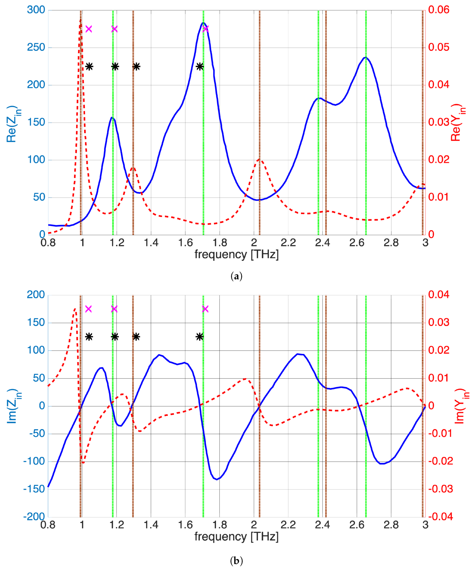 Electronics 10 02782 g010