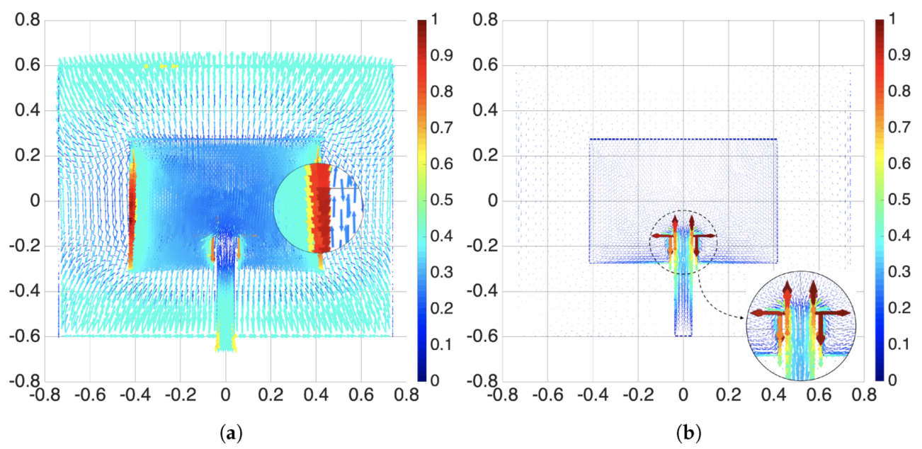 Electronics 10 02782 g012