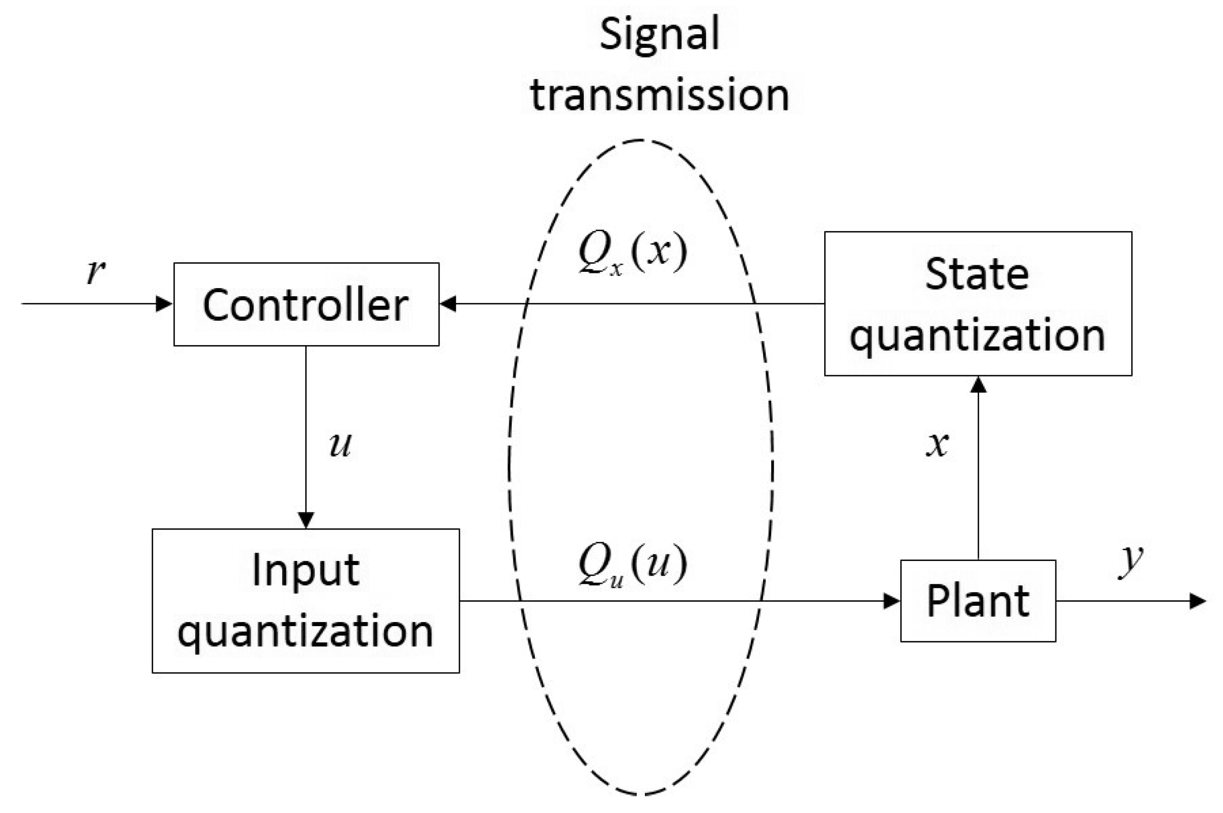 Electronics 10 02783 g001