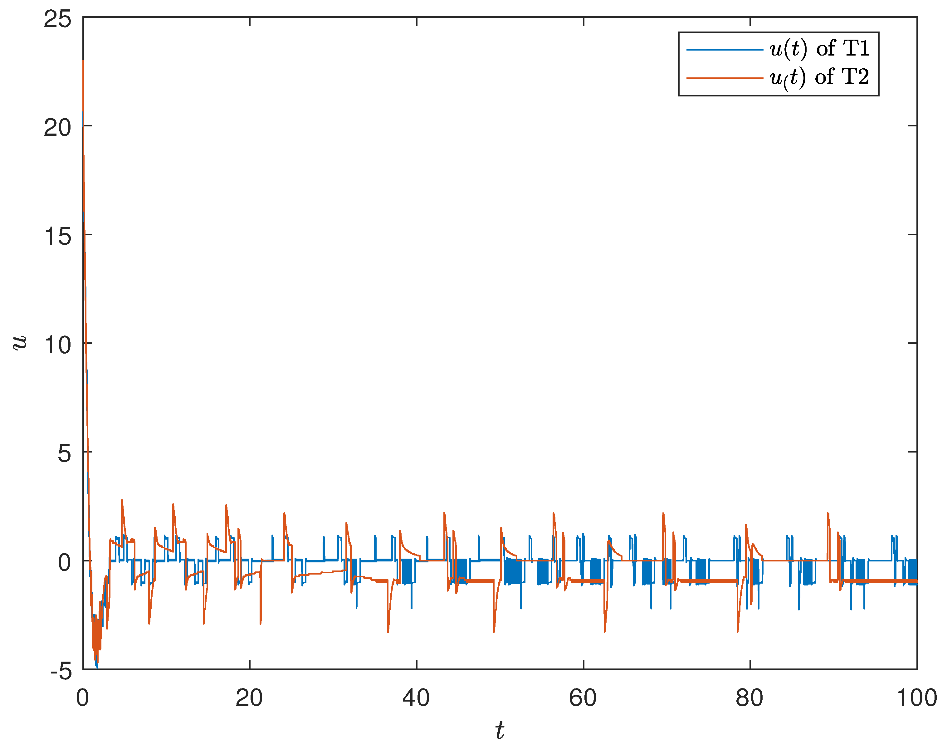 Electronics 10 02783 g006