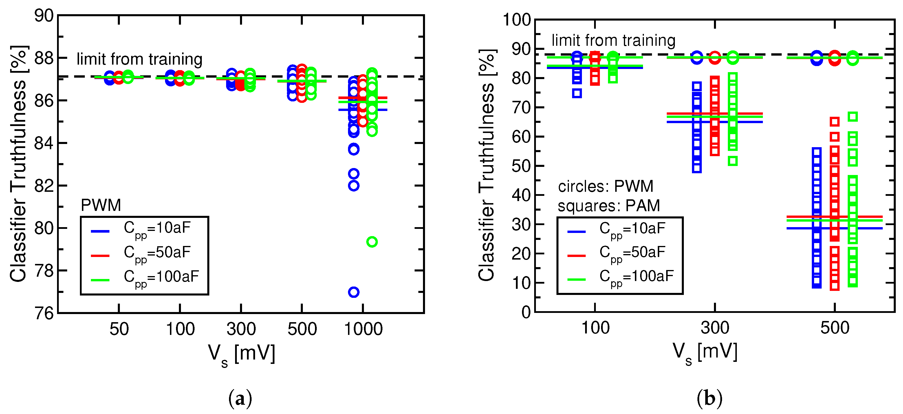 Electronics 10 02784 g005