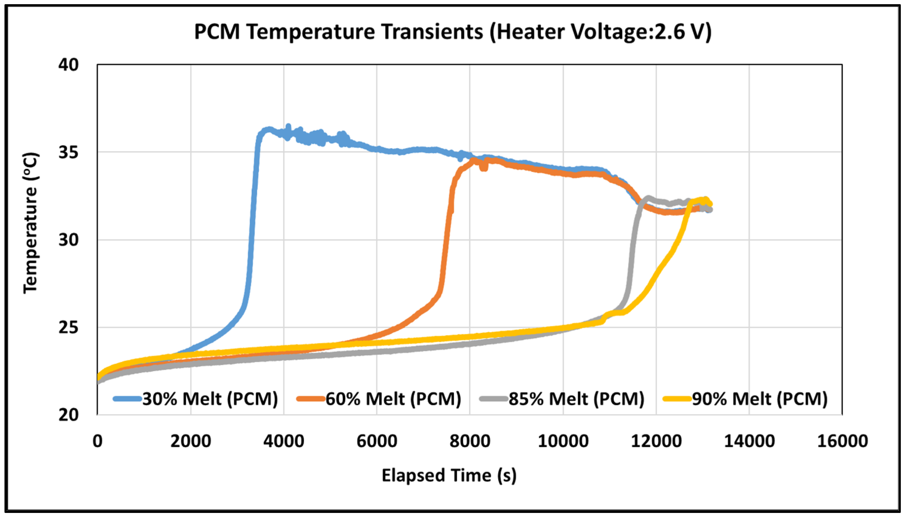 Electronics 10 02785 g004