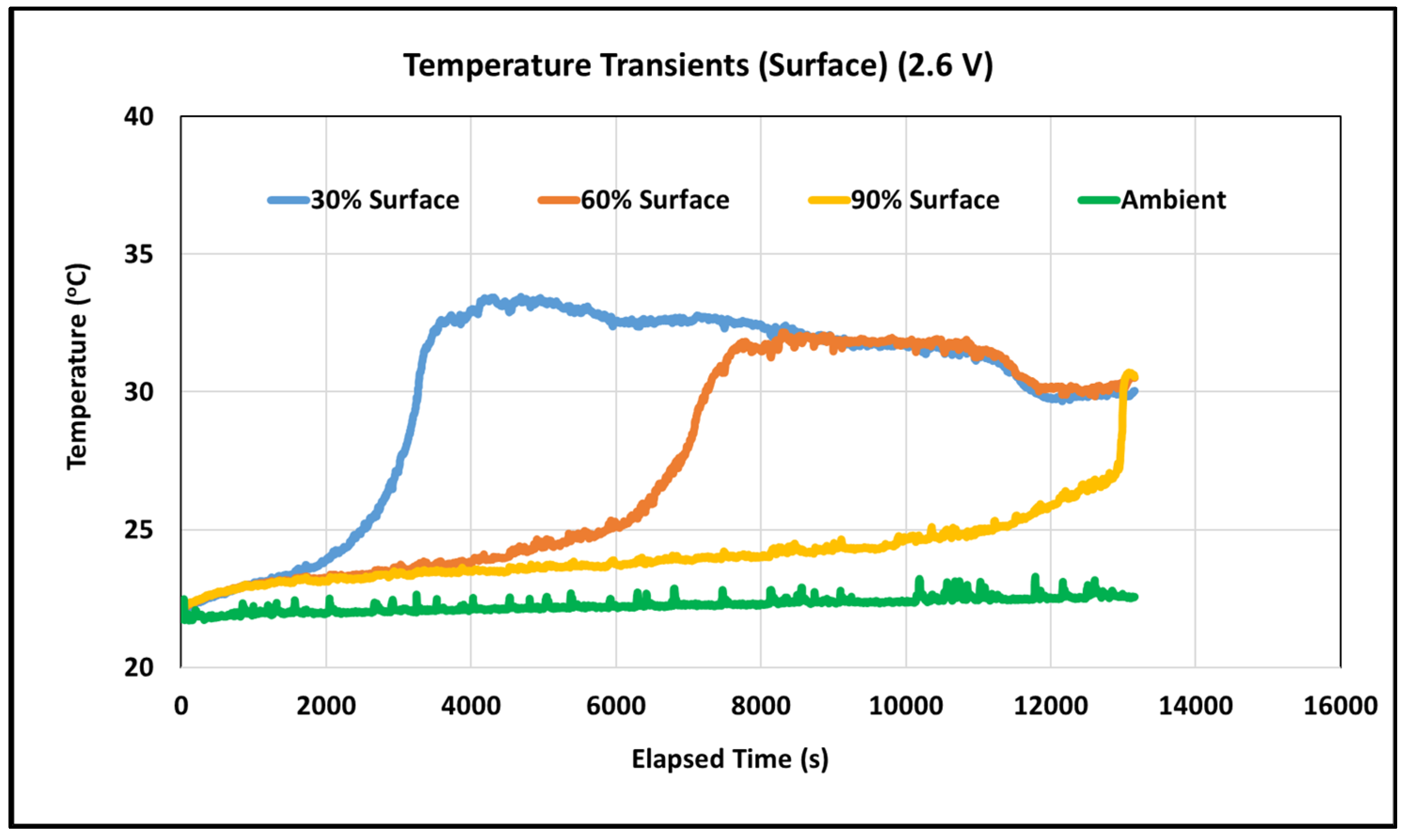 Electronics 10 02785 g005