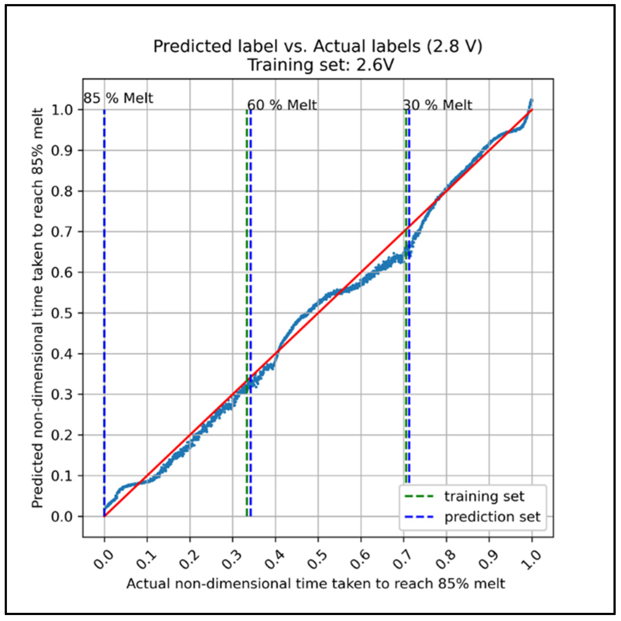 Electronics 10 02785 g011