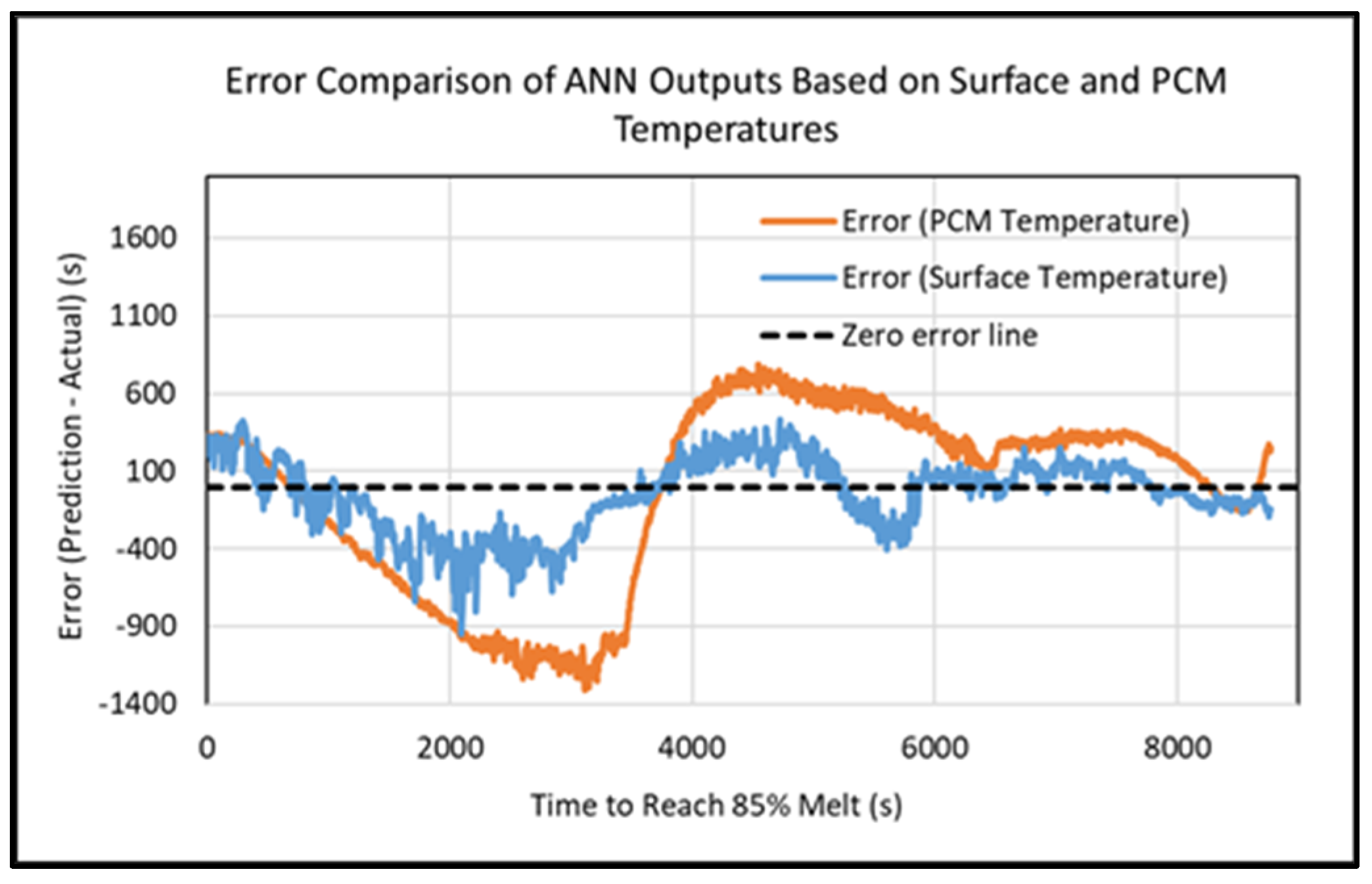 Electronics 10 02785 g020