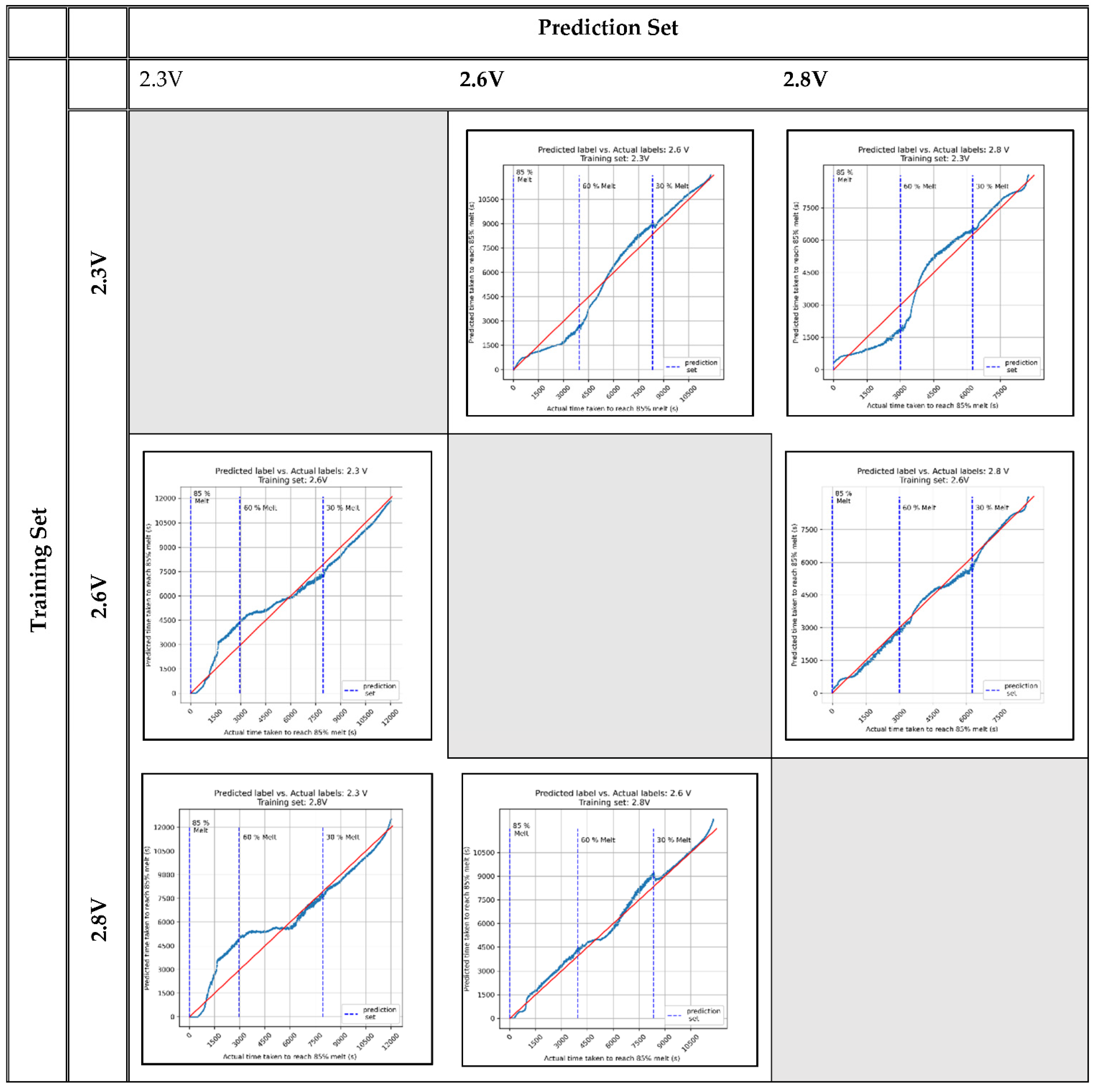 Electronics 10 02785 g0a3