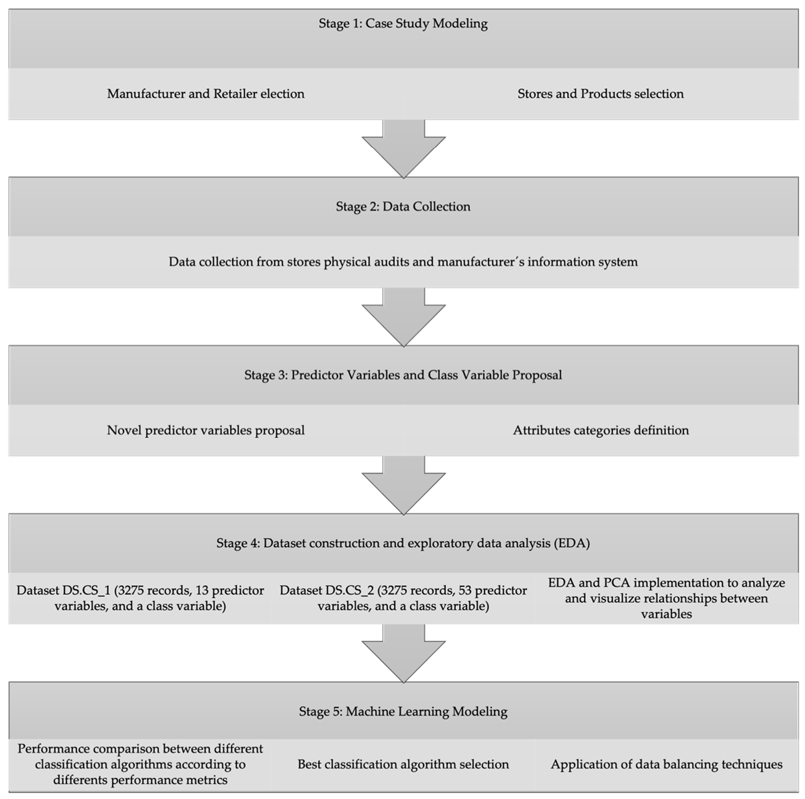 PDF) An optimal order quantity with shelf-refill trips from backroom for  efficient store operations