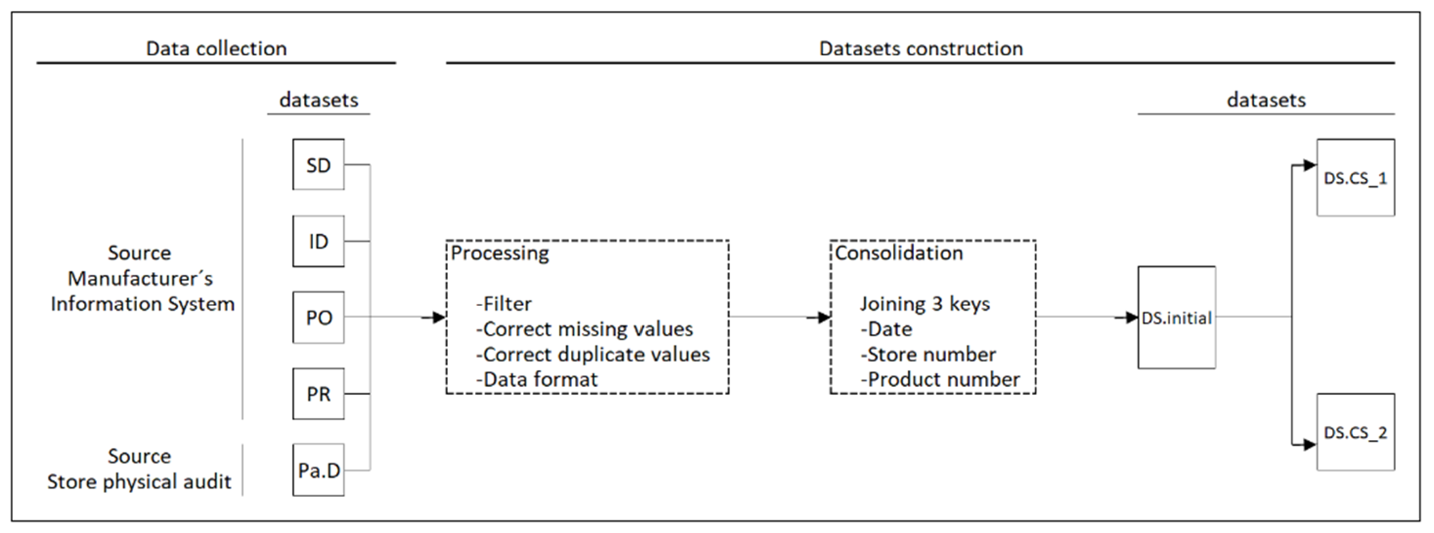 Electronics 10 02787 g003