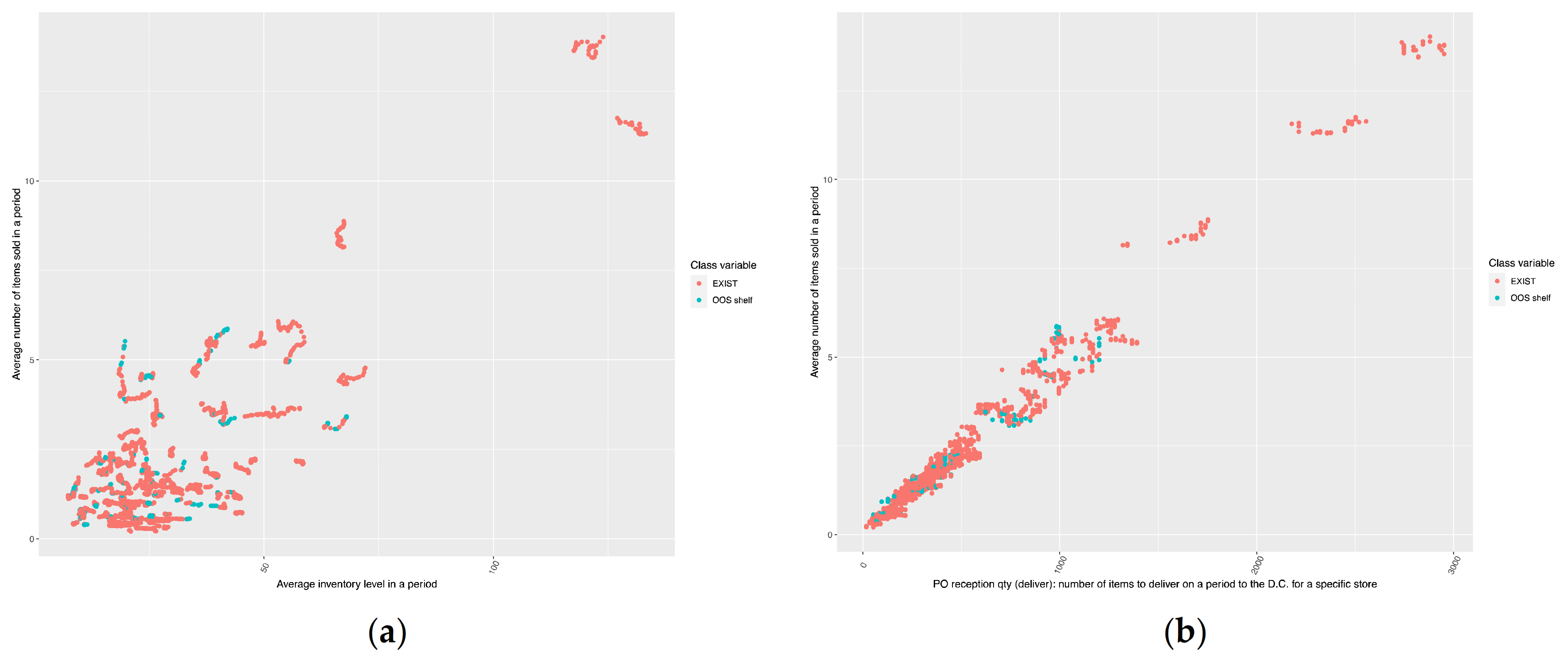 Electronics 10 02787 g005