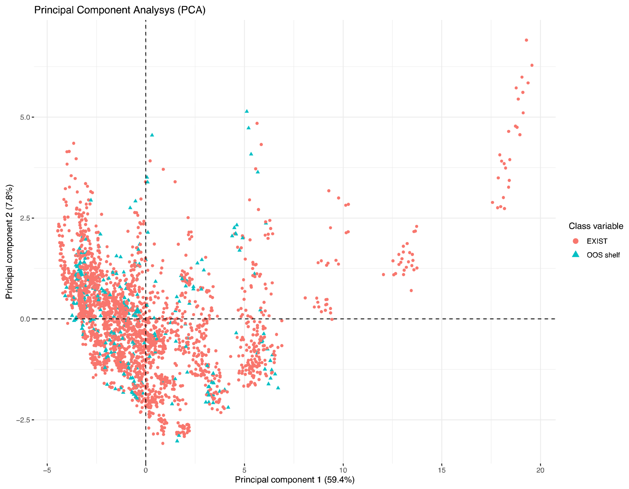 Electronics 10 02787 g006
