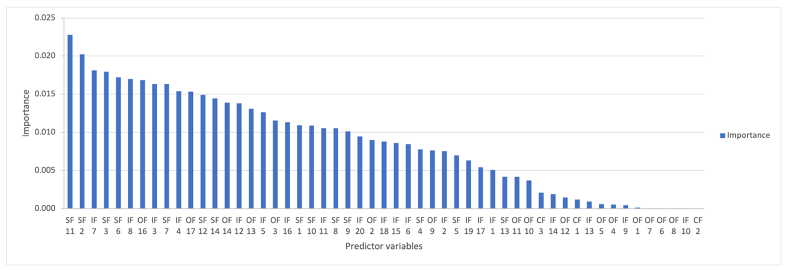 Electronics 10 02787 g007