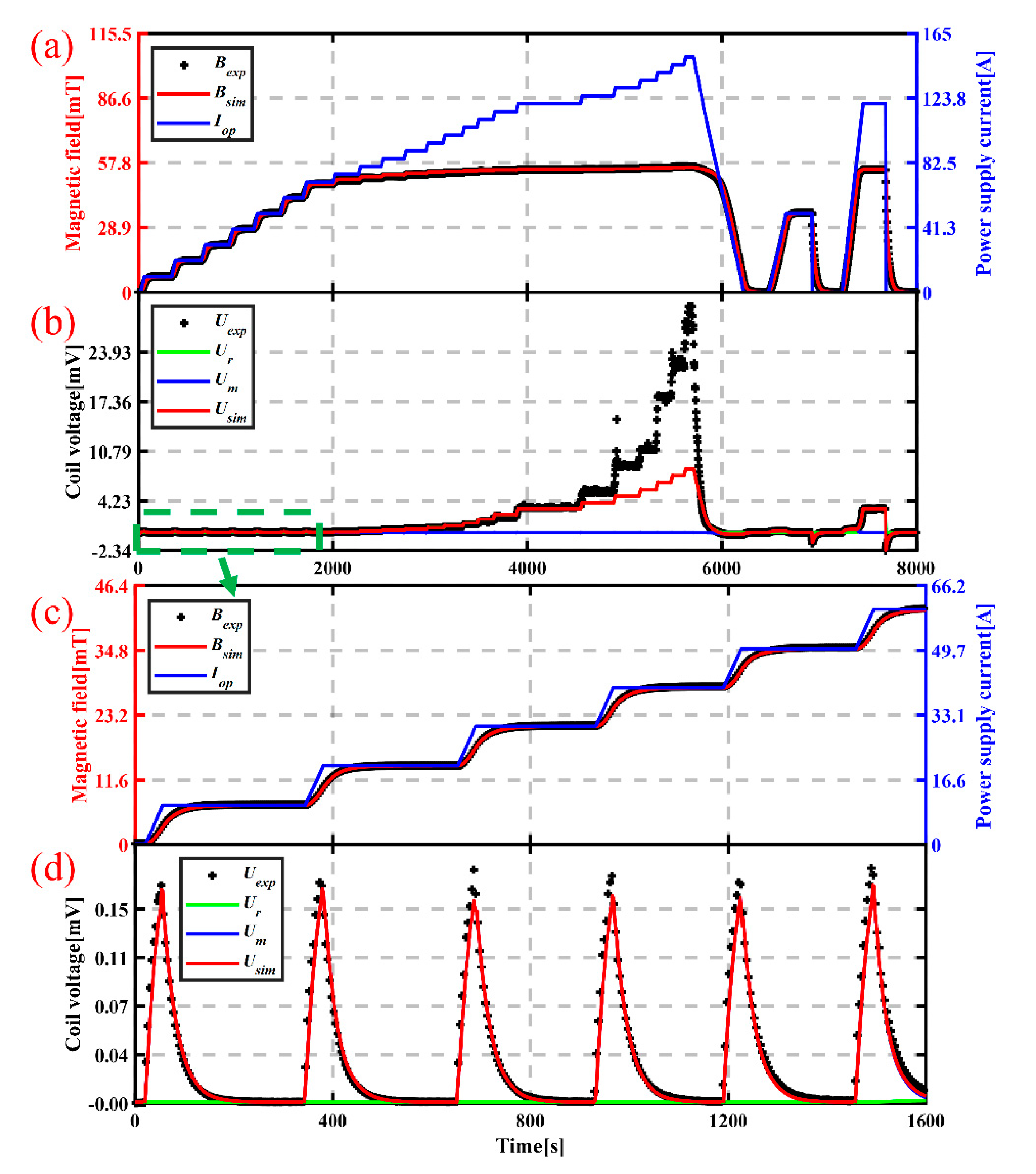 Electronics 10 02789 g004 550