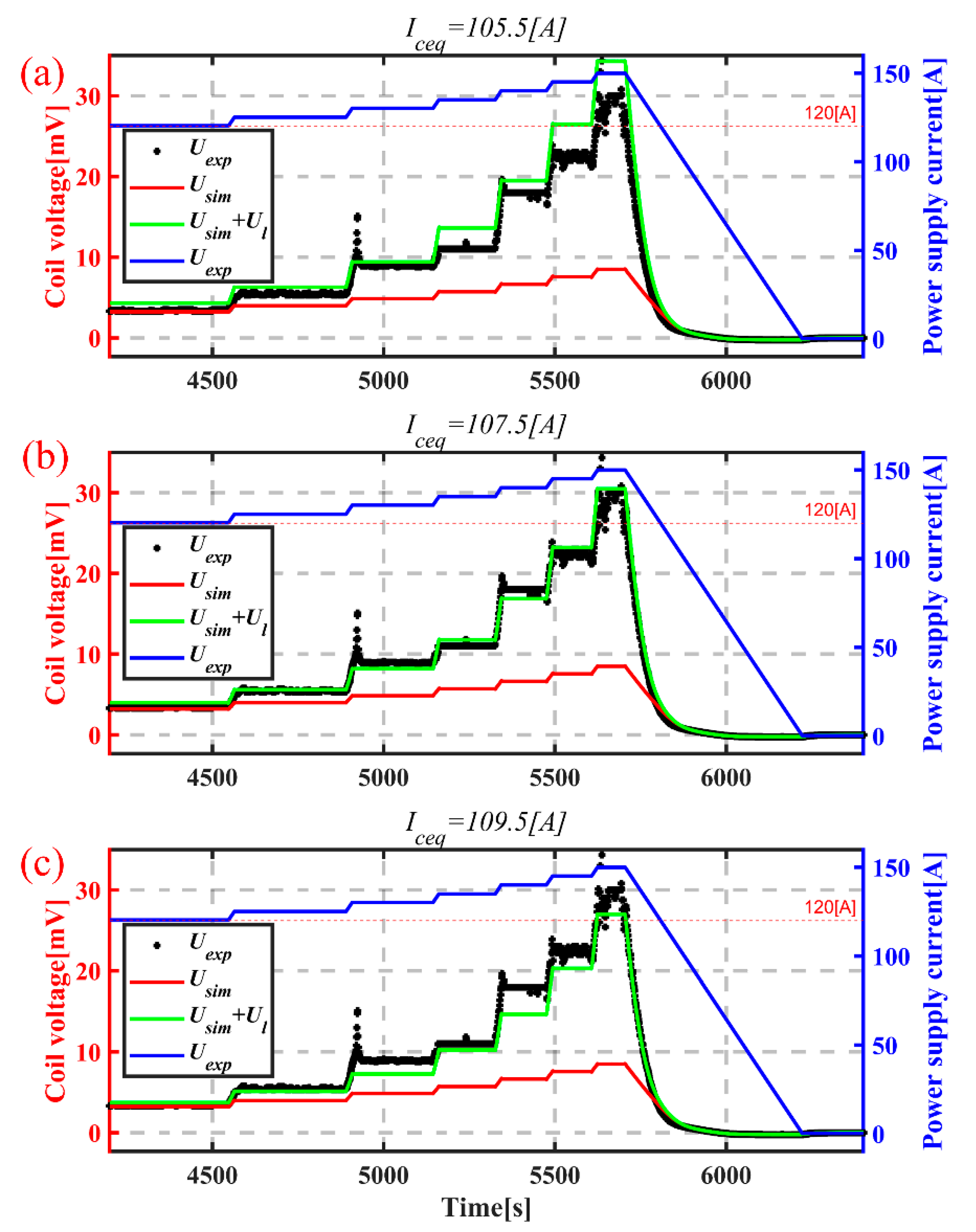 Electronics 10 02789 g005 550