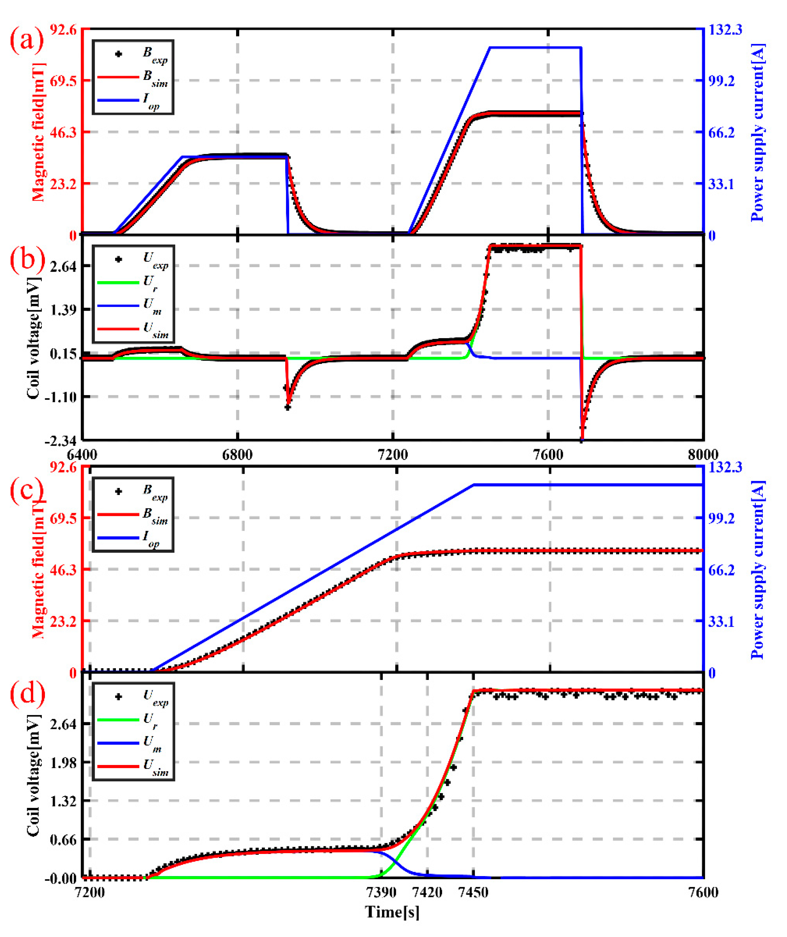 Electronics 10 02789 g006 550